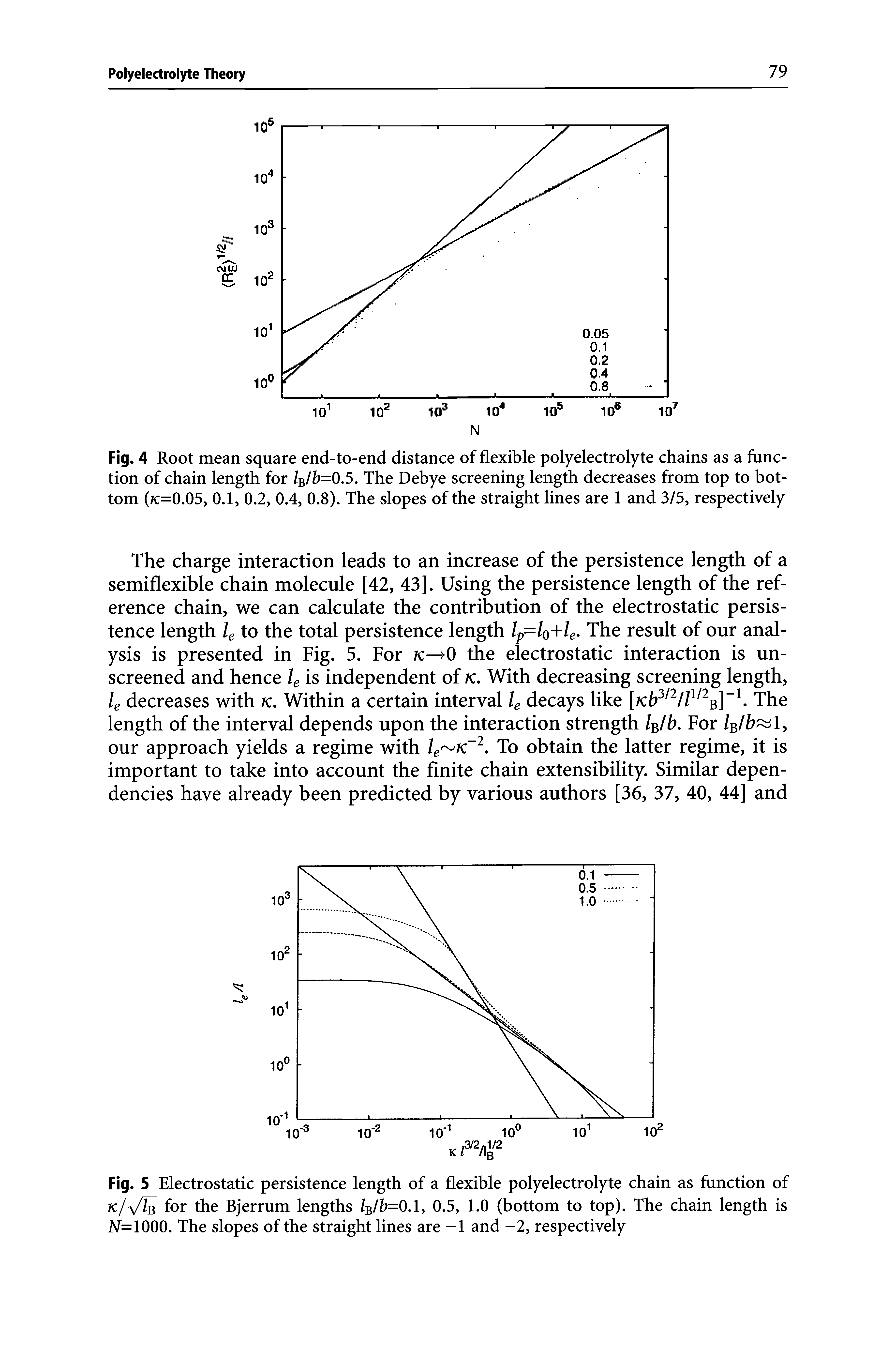 Fig. 4 Root mean square end-to-end distance of flexible polyelectrolyte chains as a function of chain length for lB/b=0.5. The Debye screening length decreases from top to bottom (tc=0.05, 0.1, 0.2, 0.4, 0.8). The slopes of the straight lines are 1 and 3/5, respectively...