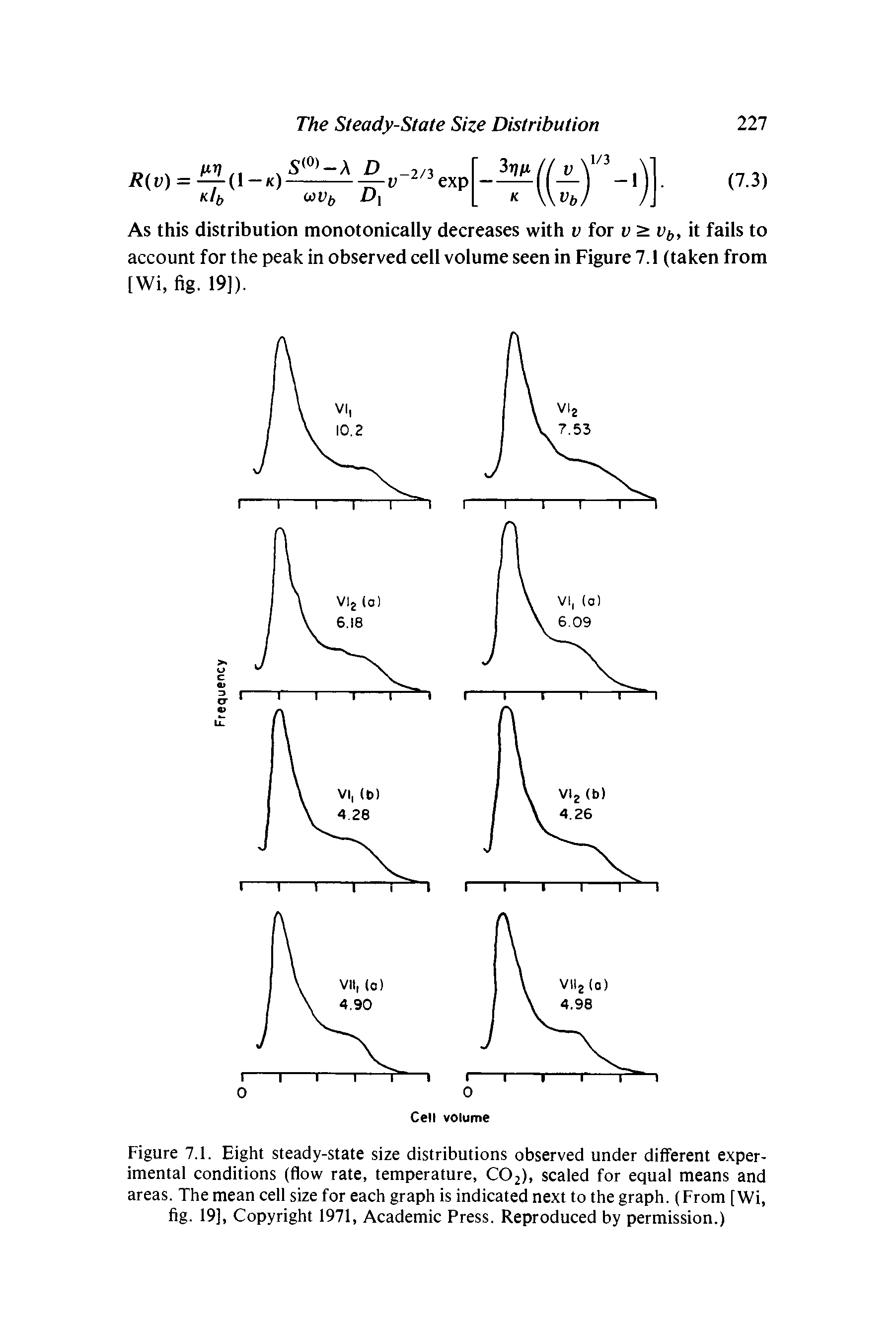 Figure 7.1. Eight steady-state size distributions observed under different experimental conditions (flow rate, temperature, CO2), scaled for equal means and areas. The mean cell size for each graph is indicated next to the graph. (From [Wi, fig. 19], Copyright 1971, Academic Press. Reproduced by permission.)...