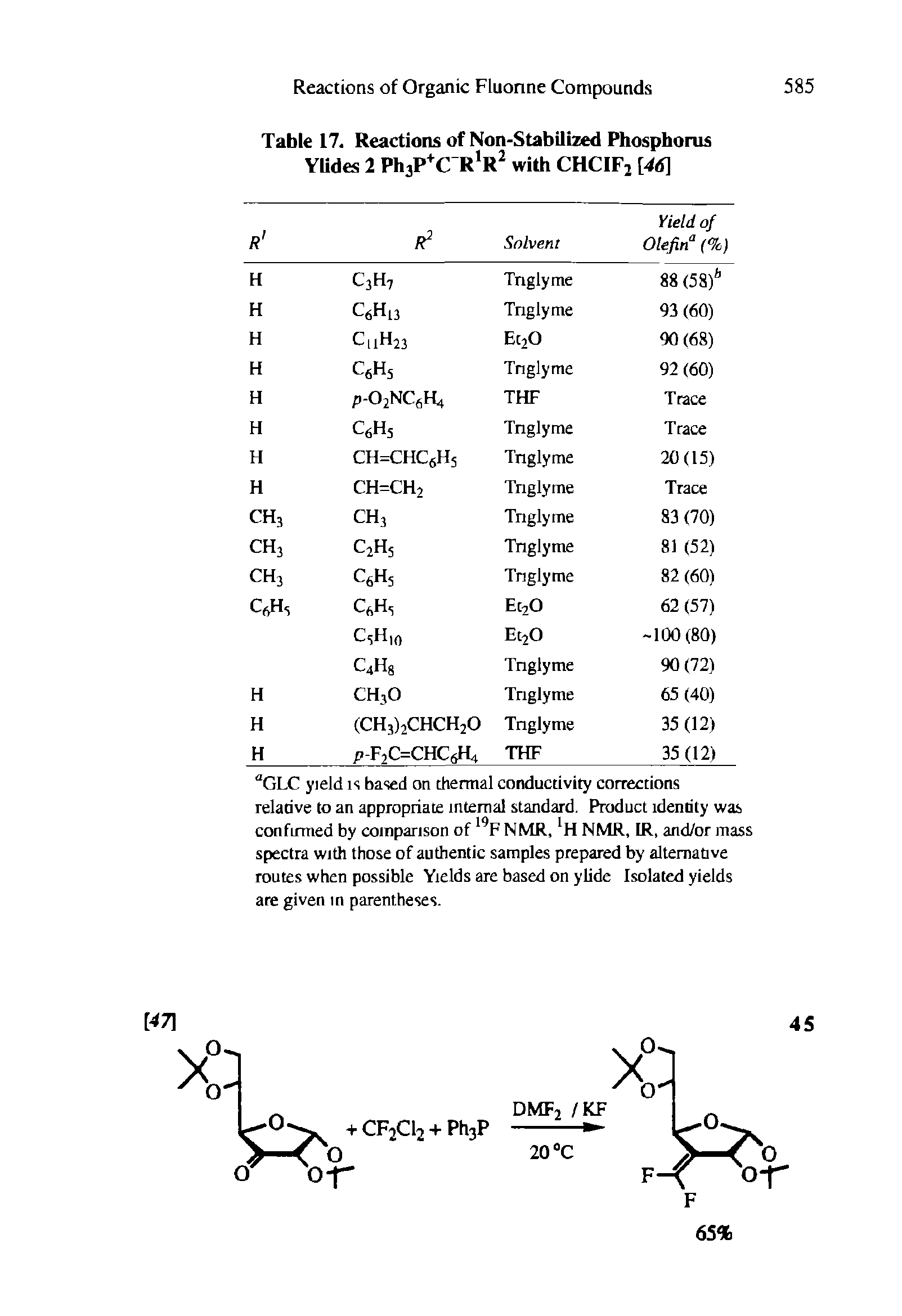 Table 17. Reactions of Non-Stabilized Phosphorus Ylides 2 PhjP C with CHCIFi [46]...
