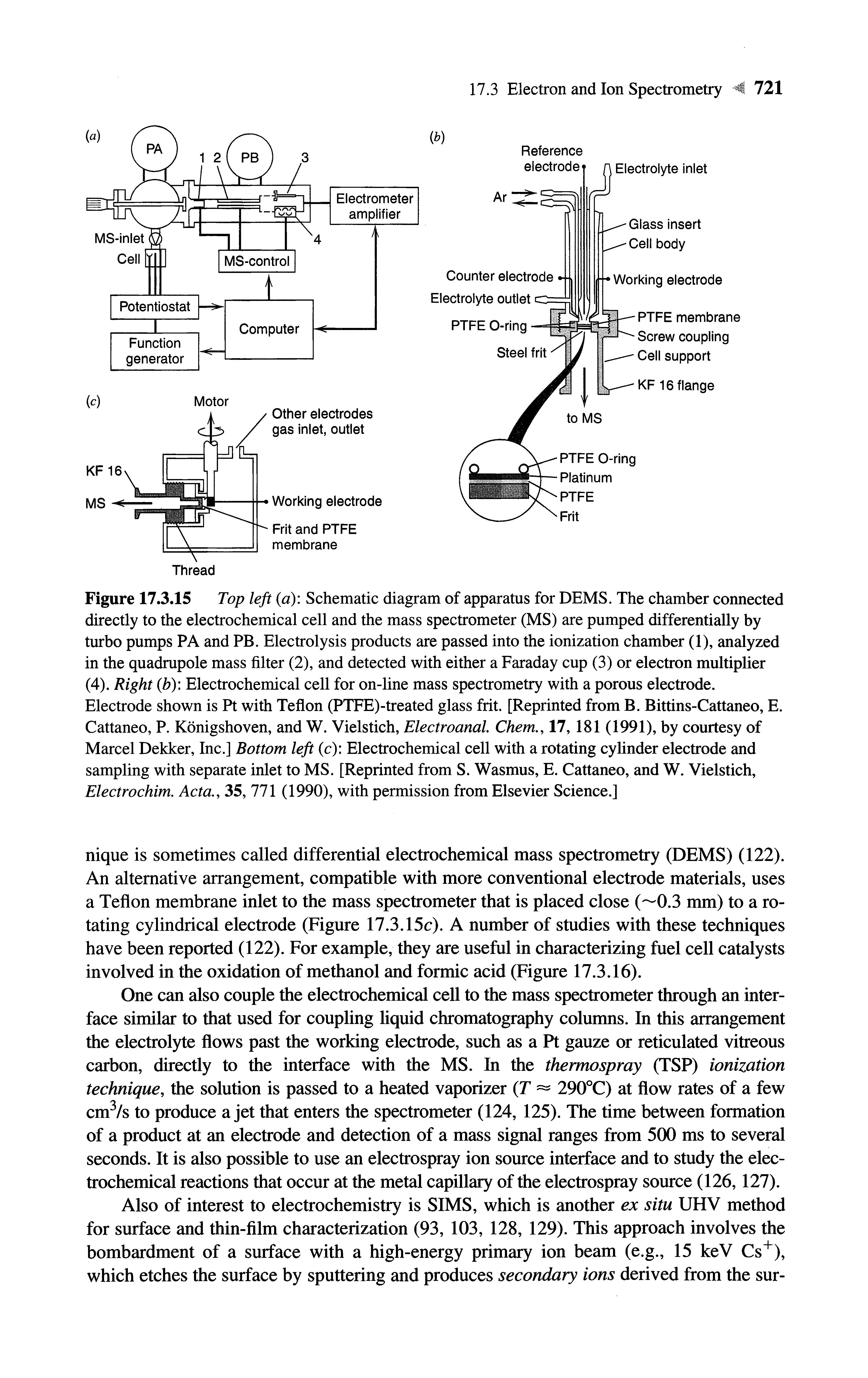 Figure 17.3.15 Top left a) Schematic diagram of apparatus for DEMS. The chamber connected directly to the electrochemical cell and the mass spectrometer (MS) are pumped differentially by turbo pumps PA and PB. Electrolysis products are passed into the ionization chamber (1), analyzed in the quadrupole mass filter (2), and detected with either a Faraday cup (3) or electron multiplier...