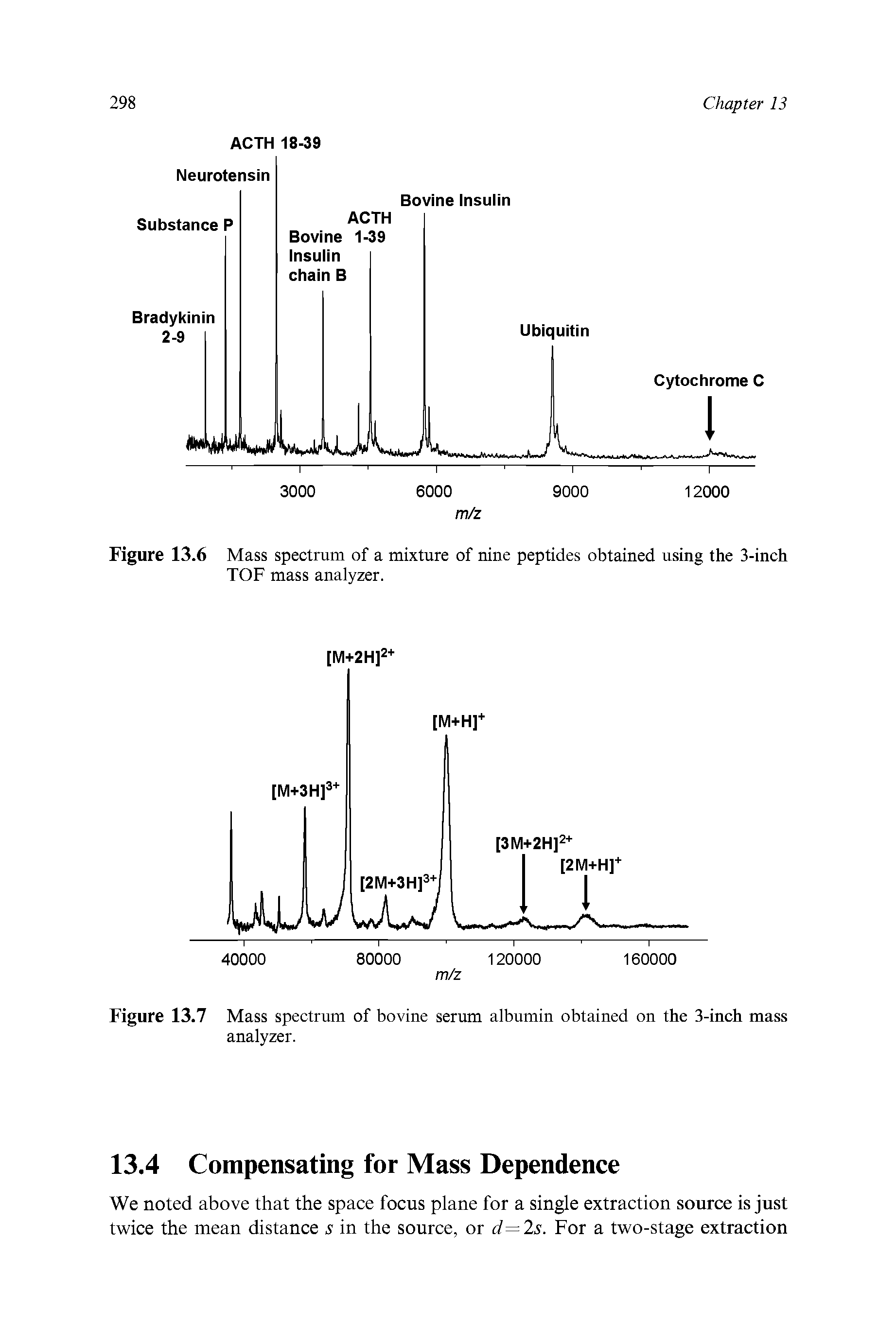 Figure 13.7 Mass spectrum of bovine serum albumin obtained on the 3-inch mass analyzer.