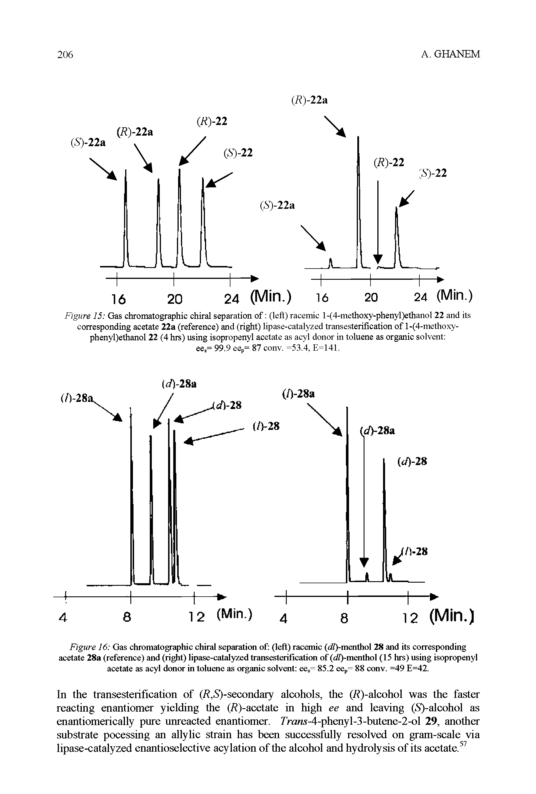 Figure 15 Gas chromatographic chiral separation of (left) racemic l-(4-methoxy-phenyl)ethanol 22 and its corresponding acetate 22a (reference) and (right) lipase-catalyzed transesterification of l-(4-methoxy-phenyl)ethanol 22 (4 hrs) using isopropenyl acetate as acyl donor in toluene as organic solvent ees= 99.9 eep= 87 conv. =53.4, E=141.