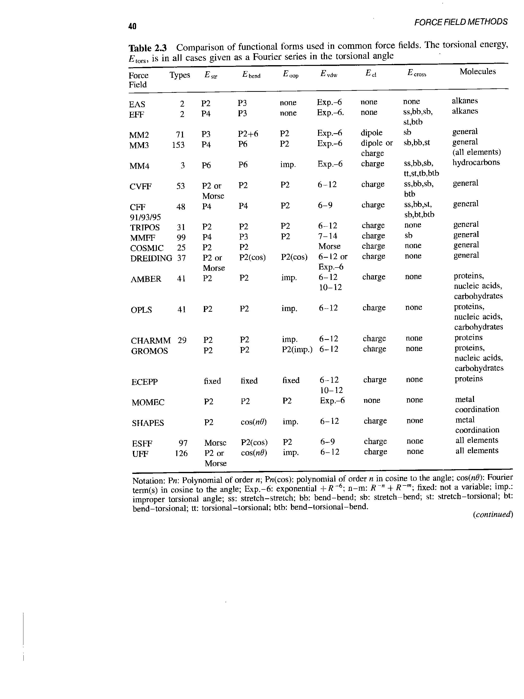 Table 2.3 Comparison of functional forms used in common force fields. The torsional energy, [ors is in all cases given as a Fourier series in the torsional angle...