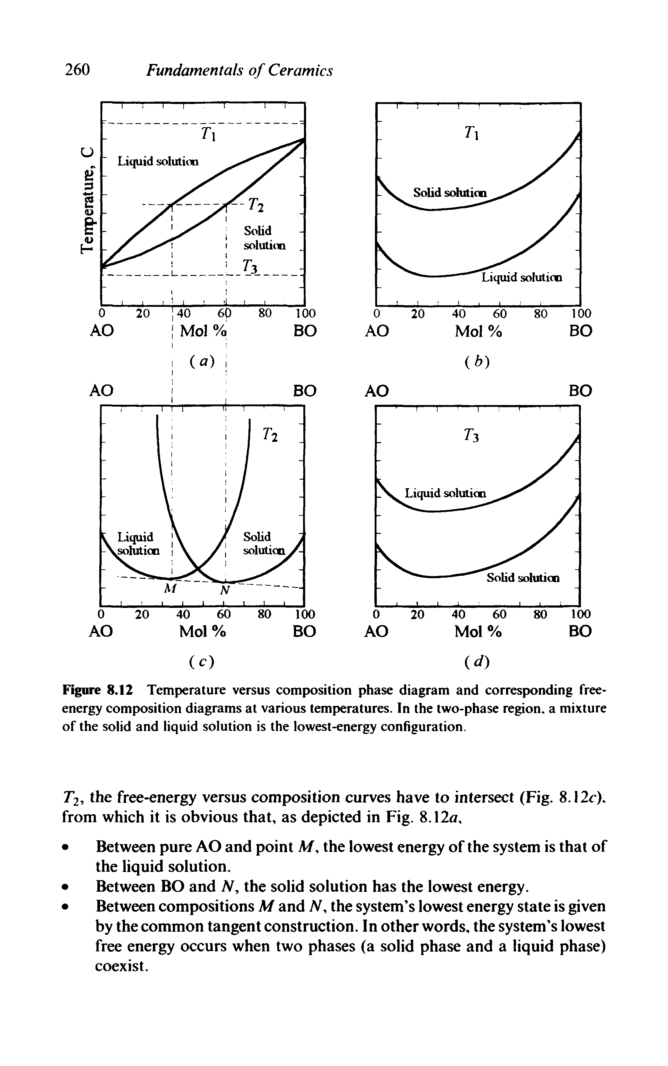 Figure 8.12 Temperature versus composition phase diagram and corresponding free-energy composition diagrams at various temperatures. In the two-phase region, a mixture of the solid and liquid solution is the lowest-energy configuration.