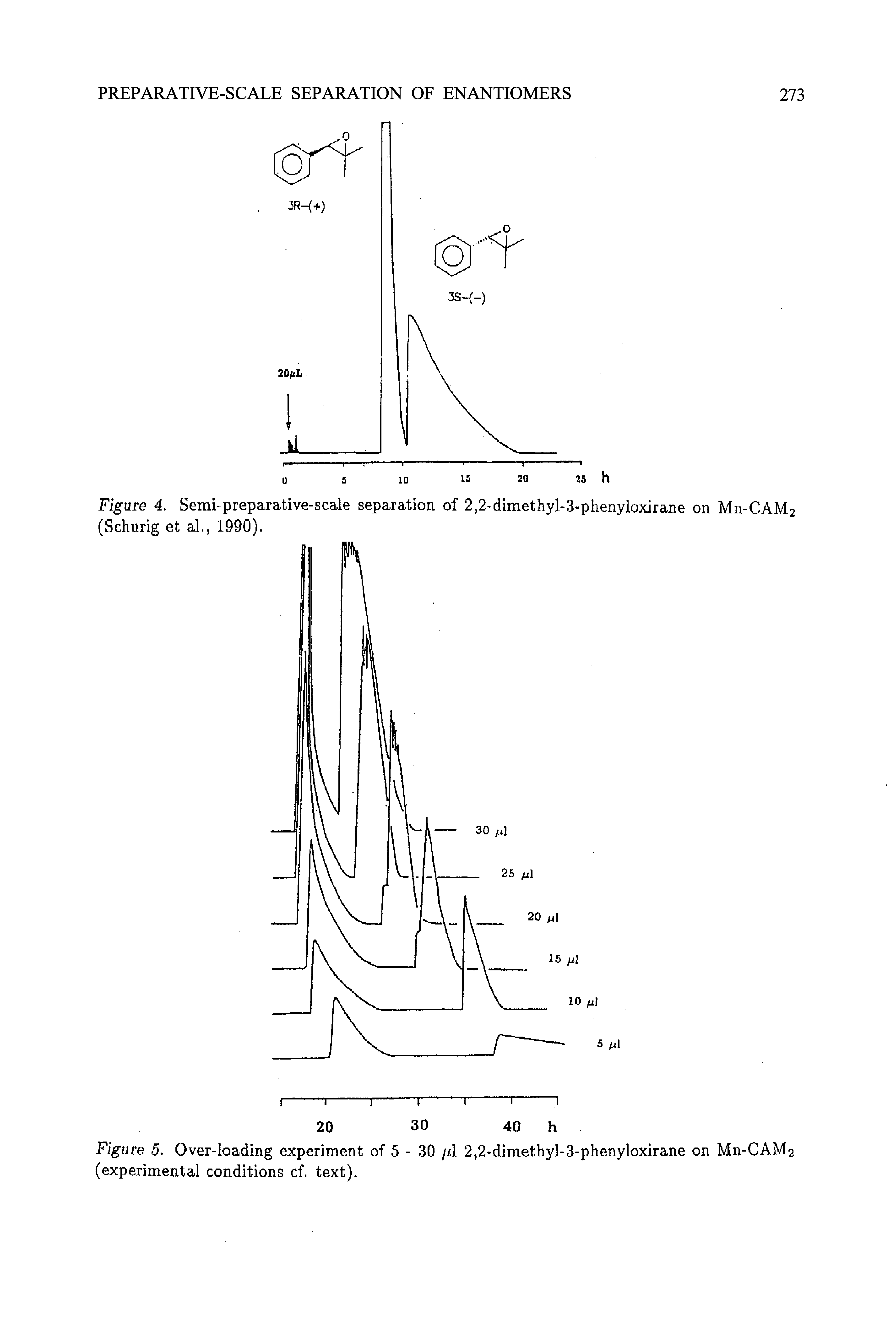 Figure 4. Semi-preparative-scale separation of 2,2-dimethyl-3-phenyloxirane on Mn-CAM2 (Schurig et ah, 1990).