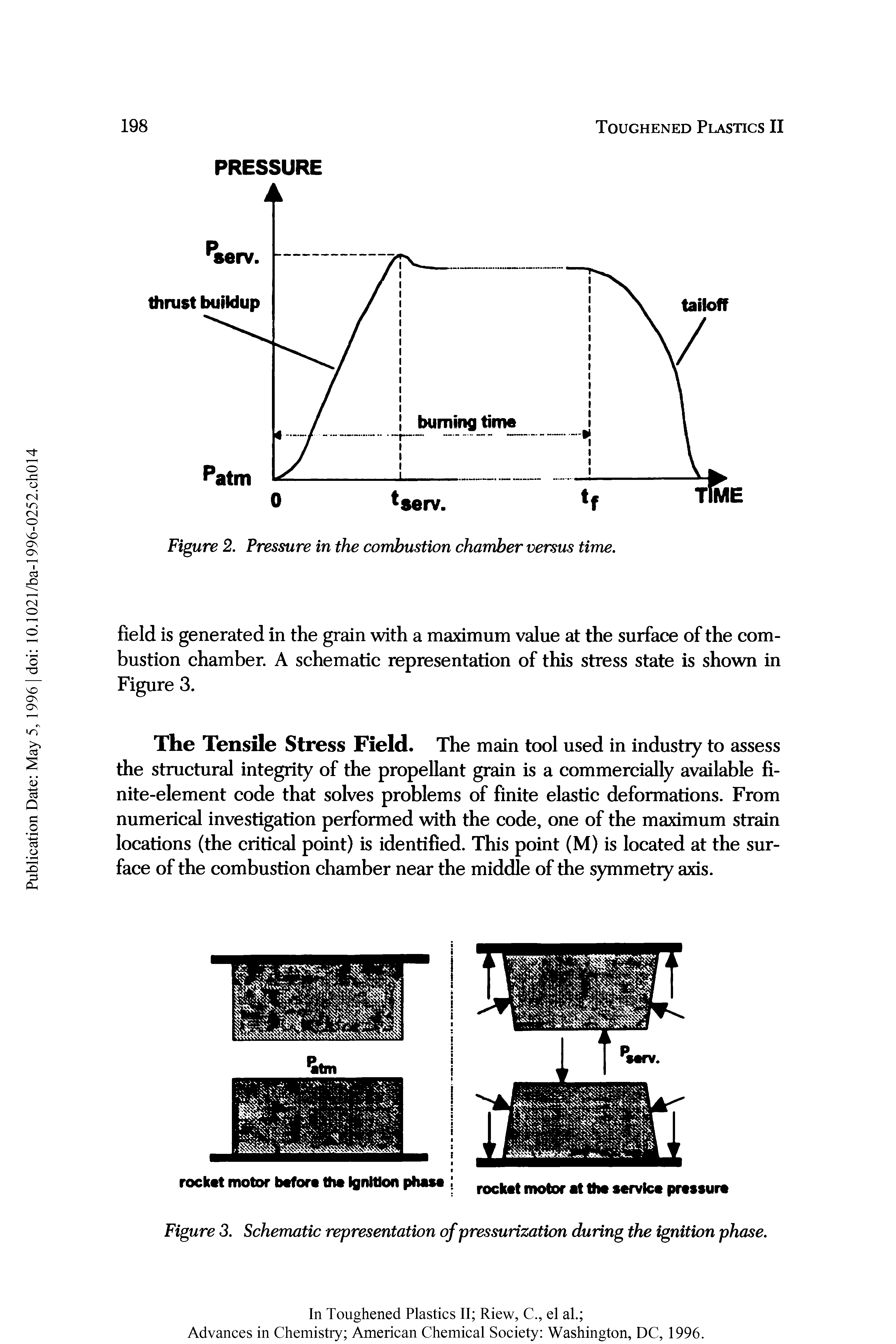 Figure 3. Schematic representation of pressurization during the ignition phase.