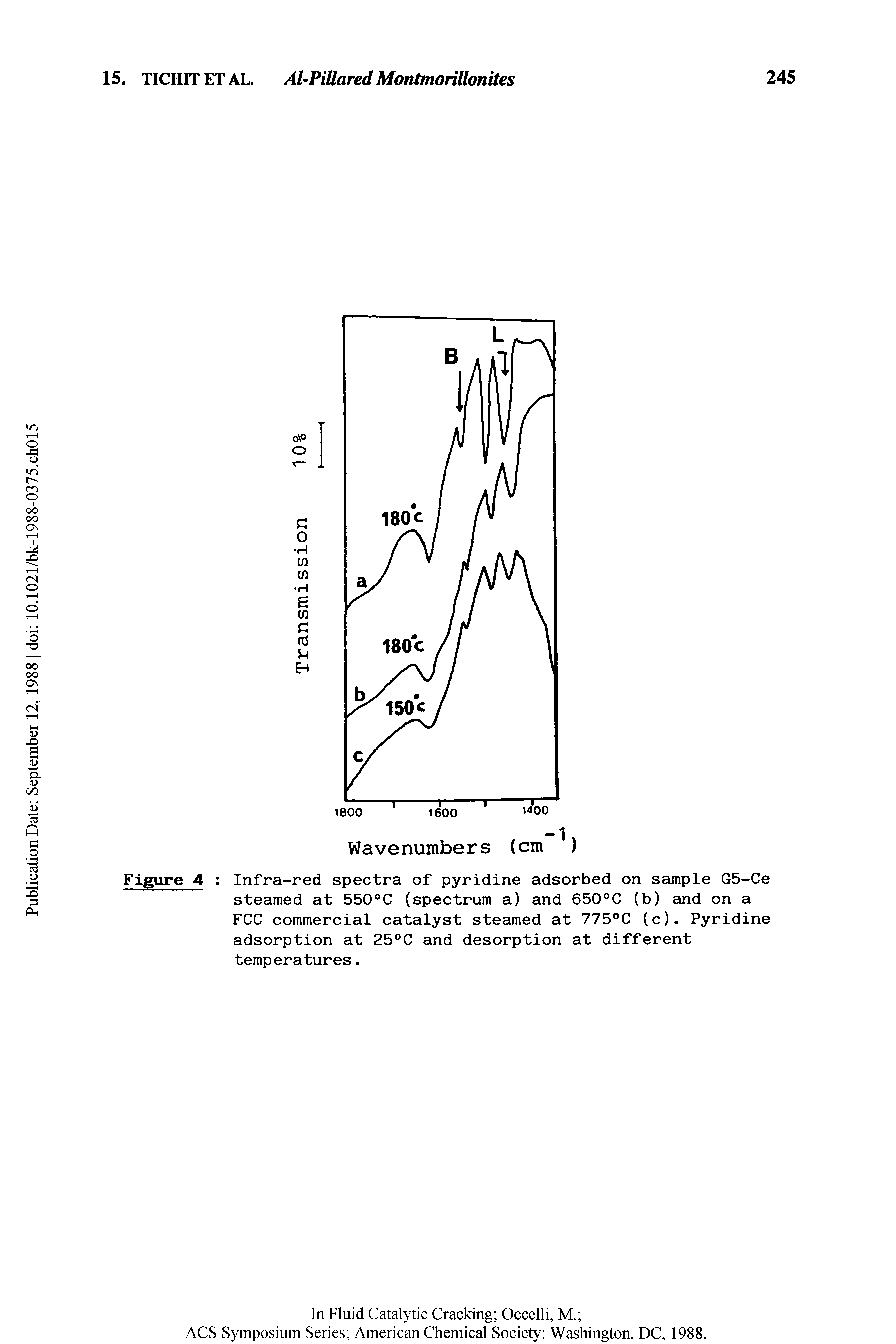 Figure 4 Infra-red spectra of pyridine adsorbed on sample G5-Ce steamed at 550°C (spectrum a) and 650°C (b) and on a FCC commercial catalyst steamed at 775°C (c). Pyridine adsorption at 25°C and desorption at different temperatures.