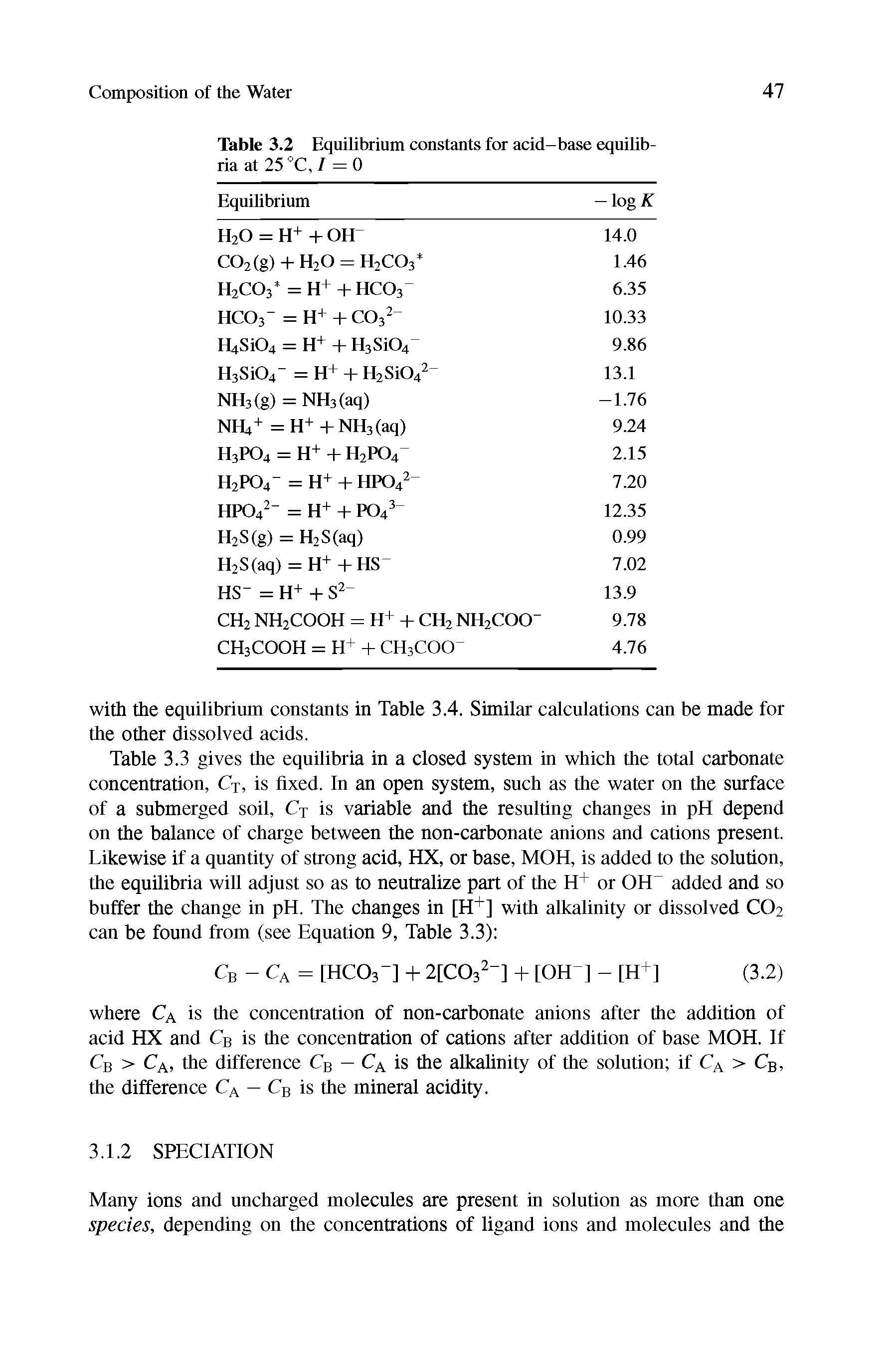 Table 3.2 Equilibrium constants for acid-base equilibria at 25 °C, / = 0...
