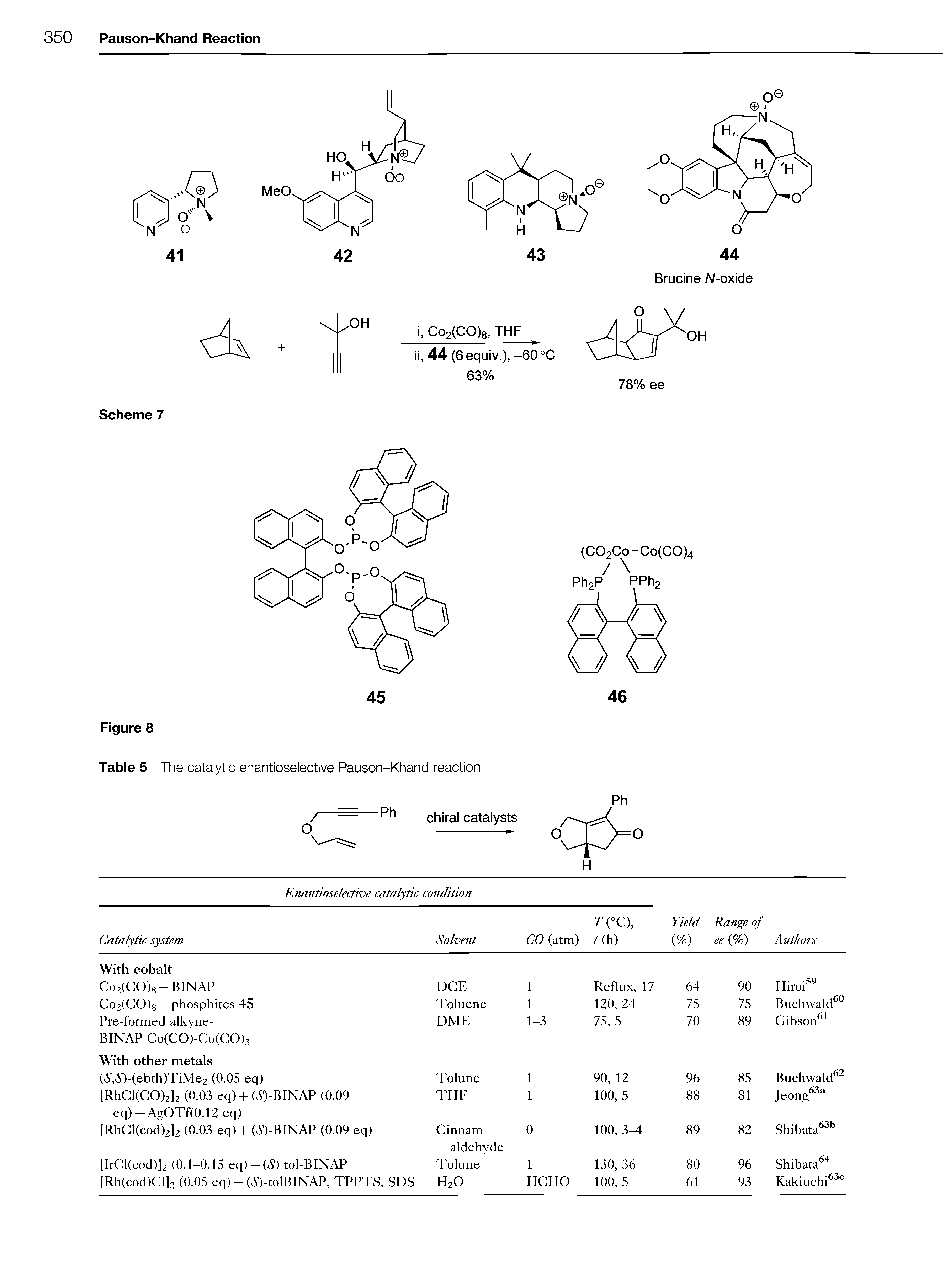 Table 5 The catalytic enantioselective Pauson-Khand reaction...