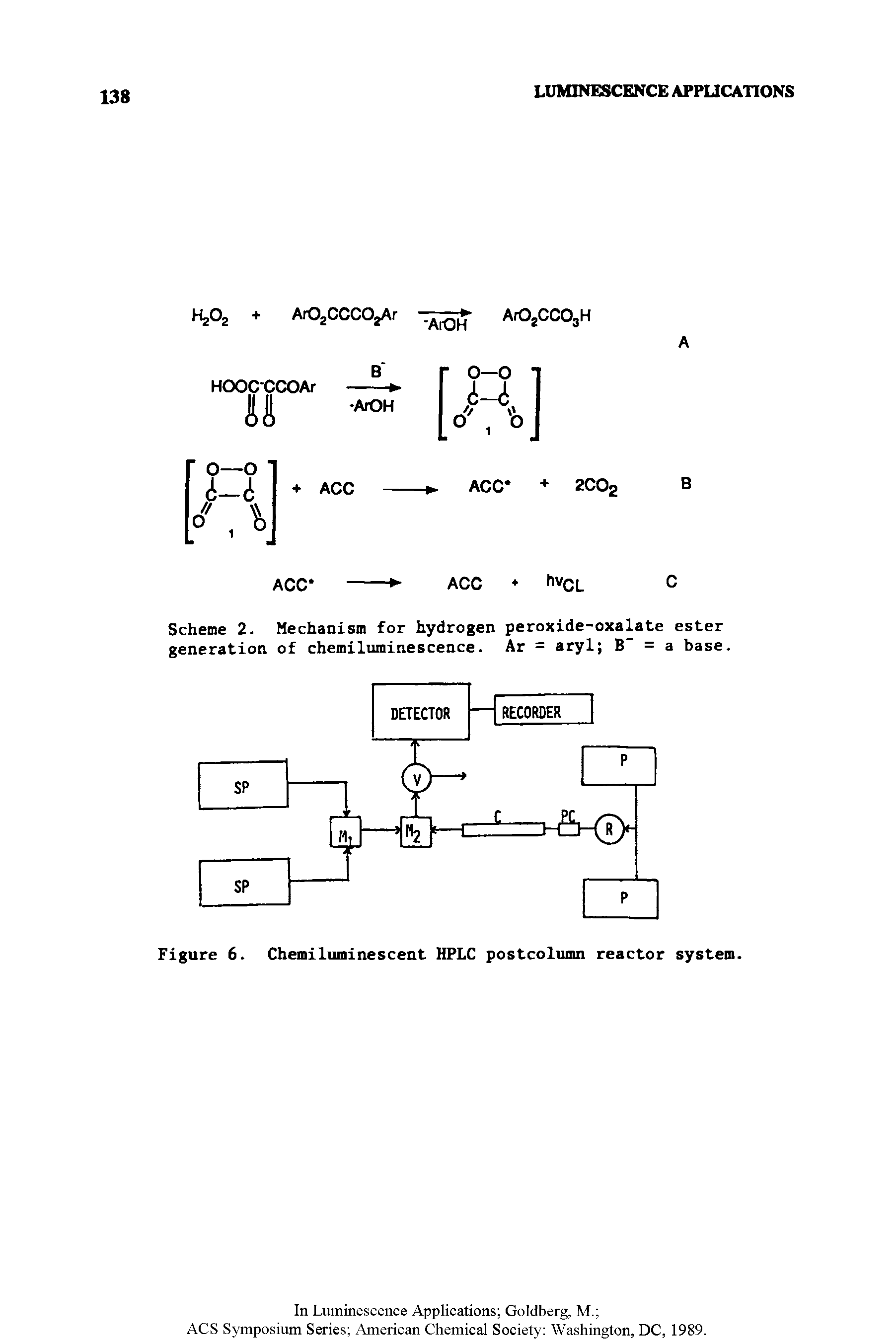 Scheme 2. Mechanism for hydrogen peroxide-oxalate ester generation of chemiluminescence. Ar = aryl B = a base.