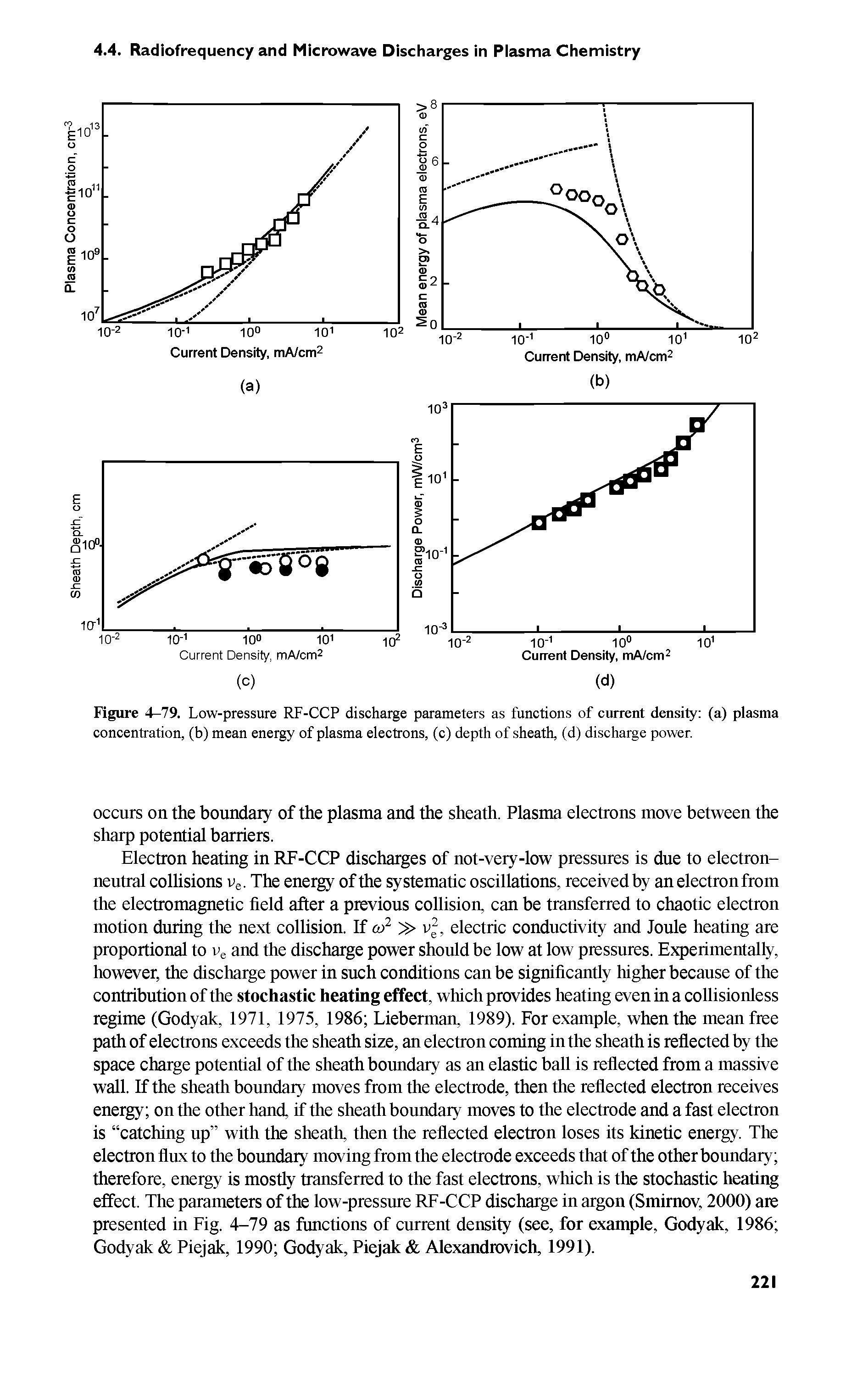 Figure 4-79. Low-pressure RF-CCP diseharge parameters as funetions of current density (a) plasma eoneentration, (b) mean energy of plasma eleetrons, (e) depth of sheath, (d) discharge power.