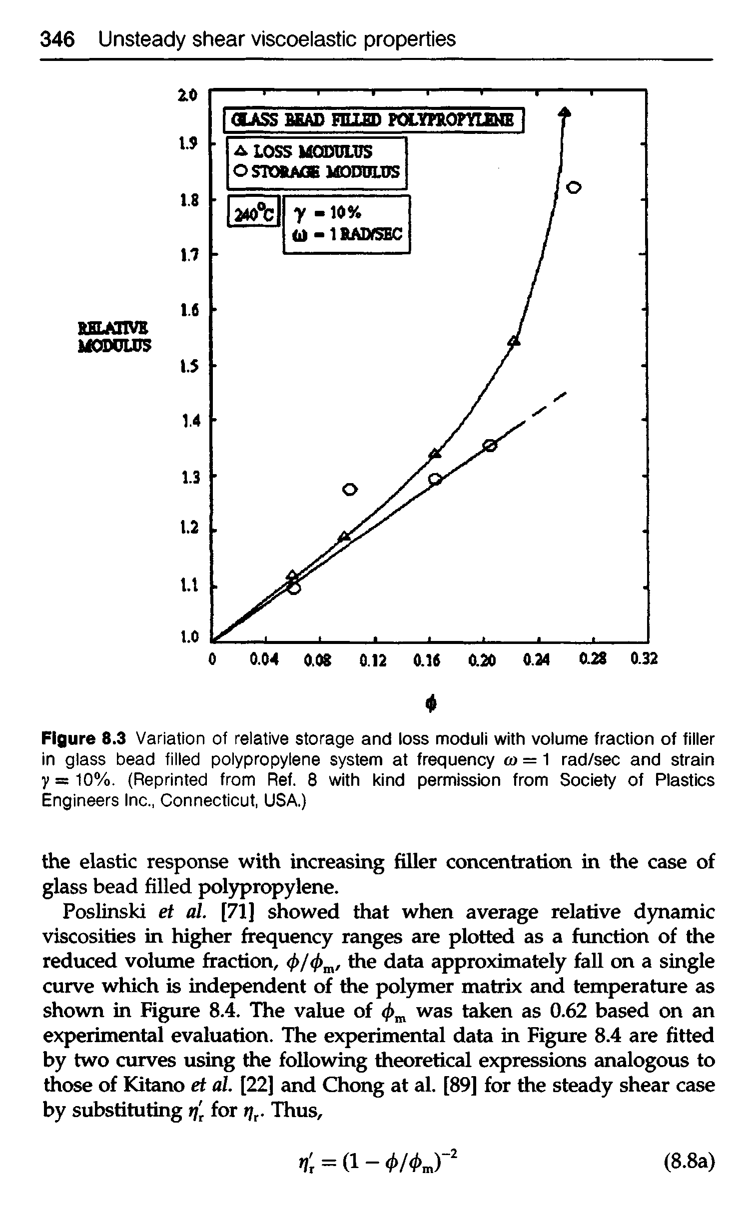 Figure 8.3 Variation of relative storage and loss moduli with volume fraction of filler in glass bead filled polypropylene system at frequency to = 1 rad/sec and strain y = 10%. (Reprinted from Ref. 8 with kind permission from Society of Plastics Engineers Inc., Connecticut, USA.)...