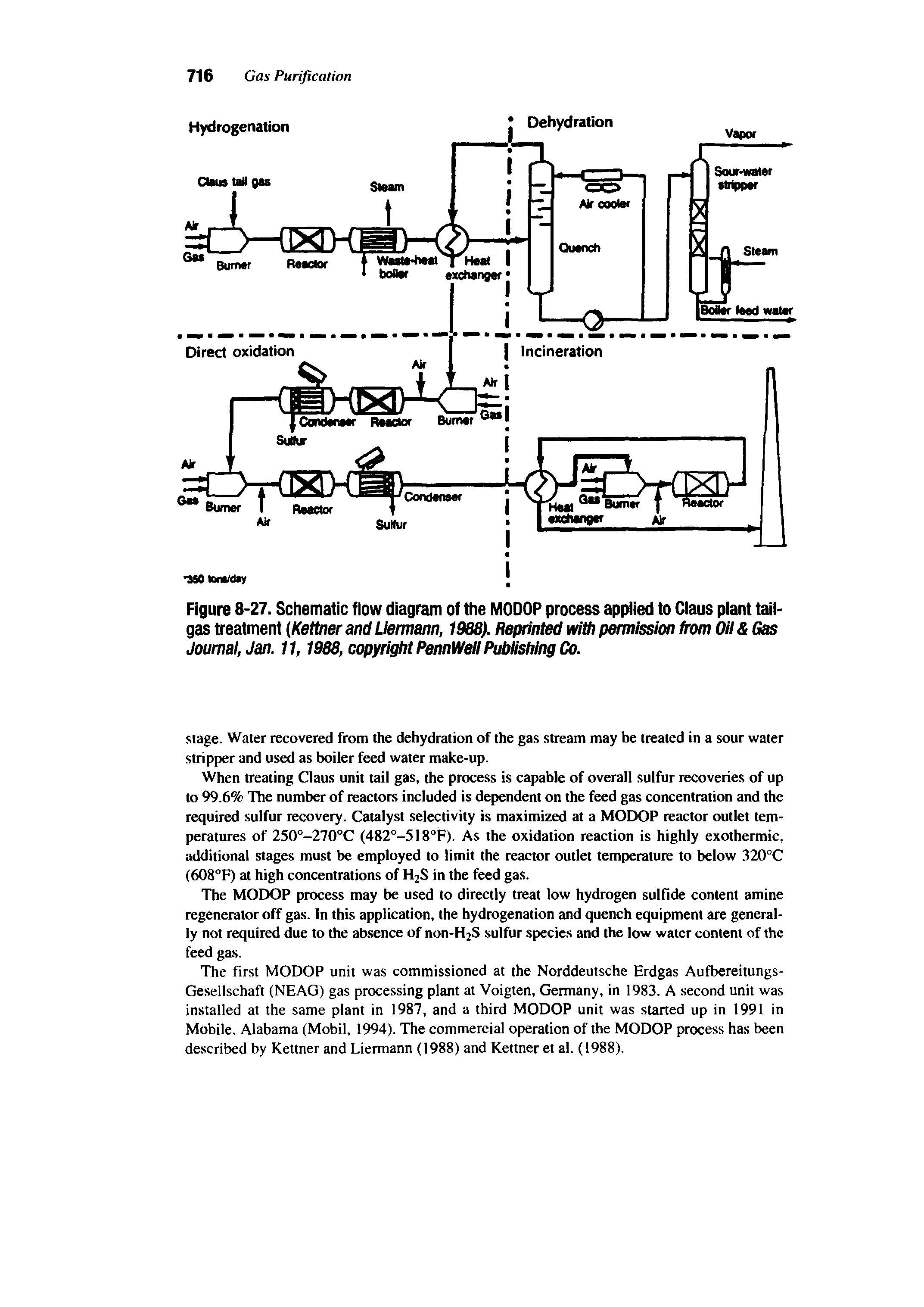 Figure 8-27. Schematic flow diagram of the MODOP process applied to Claus plant tailgas treatment (Kettner and Llermann, 1988). Reprinted with permission from (XI Gas Journal, Jan. 11,1988, copyright PennWeliPidrHshing Co.