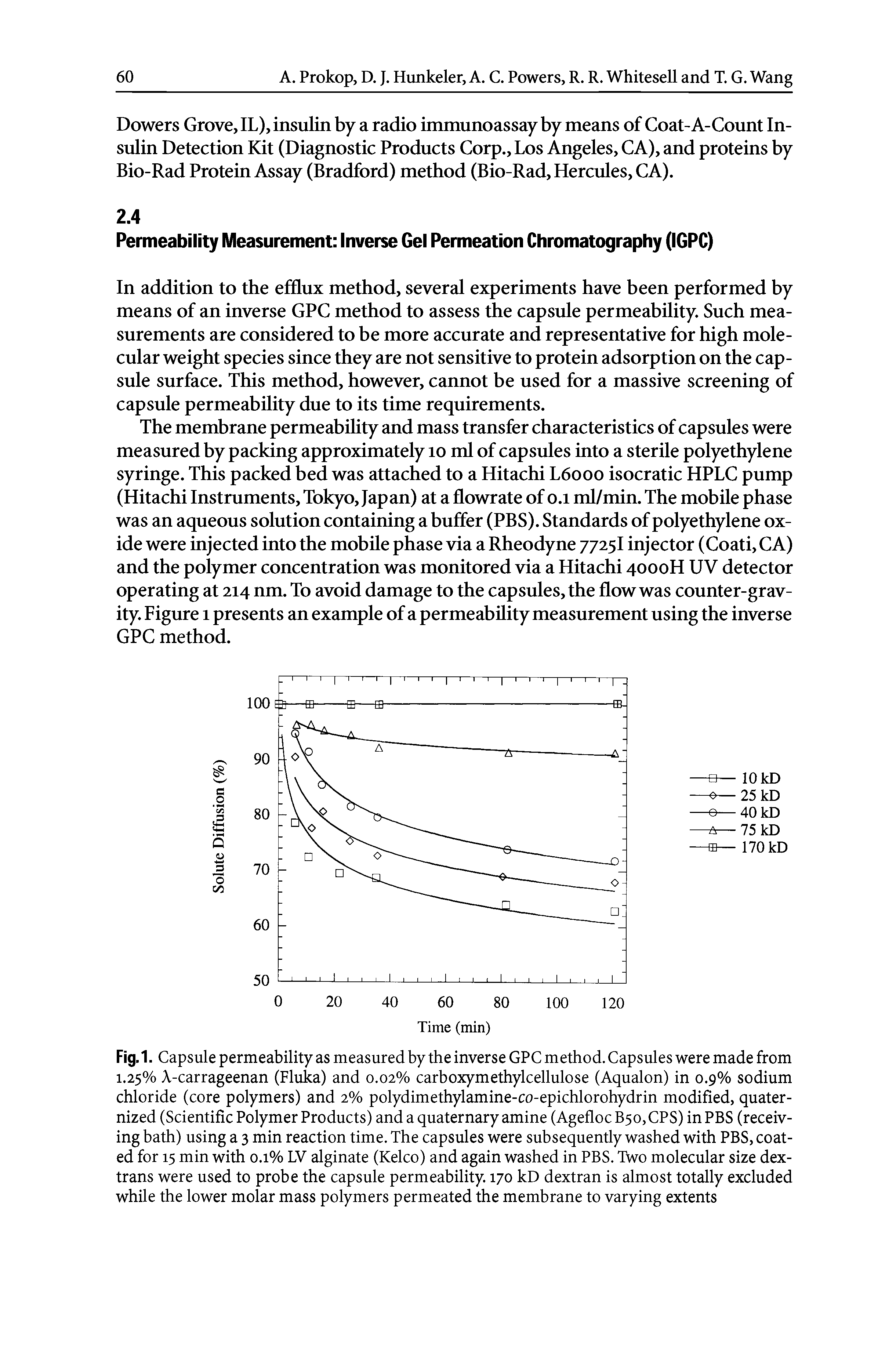 Fig. 1. Capsule permeability as measured by the inverse GPC method. Capsules were made from 1.25% A-carrageenan (Fluka) and 0.02% carboxymethylcellulose (Aqualon) in 0.9% sodium chloride (core polymers) and 2% polydimethylamine-co-epichlorohydrin modified, quater-nized (Scientific Polymer Products) and a quaternary amine (Agefloc B50, CPS) in PBS (receiving bath) using a 3 min reaction time. The capsules were subsequently washed with PBS, coated for 15 min with 0.1% LV alginate (Kelco) and again washed in PBS. Two molecular size dex-trans were used to probe the capsule permeability. 170 kD dextran is almost totally excluded while the lower molar mass polymers permeated the membrane to varying extents...