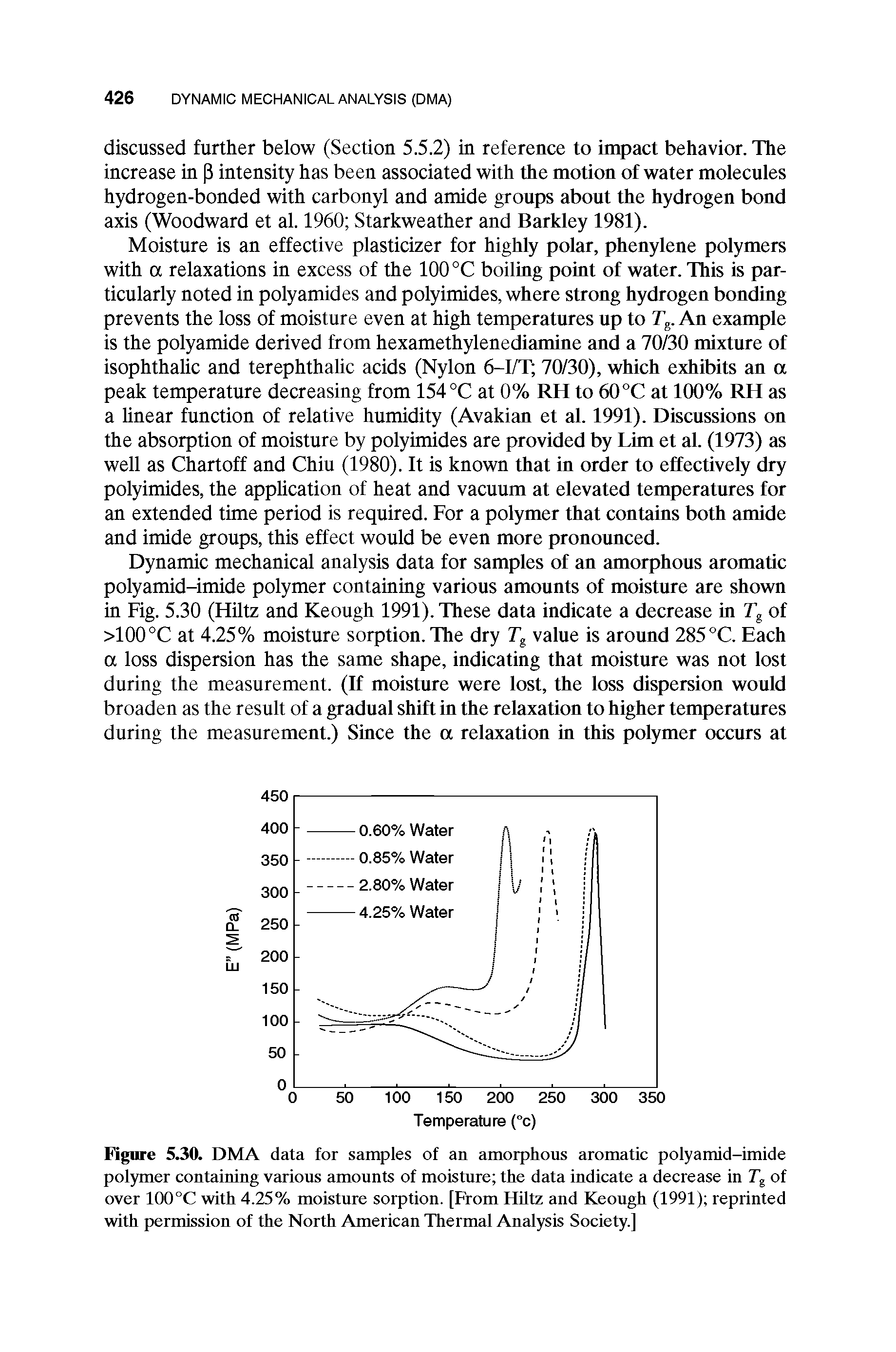 Figure 530. DMA data for samples of an amorphous aromatic polyamid-imide polymer containing various amounts of moisture the data indicate a decrease in Tg of over 100°C with 4.25% moisture sorption. [From Hiltz and Keough (1991) reprinted with permission of the North American Thermal Analysis Society.]...