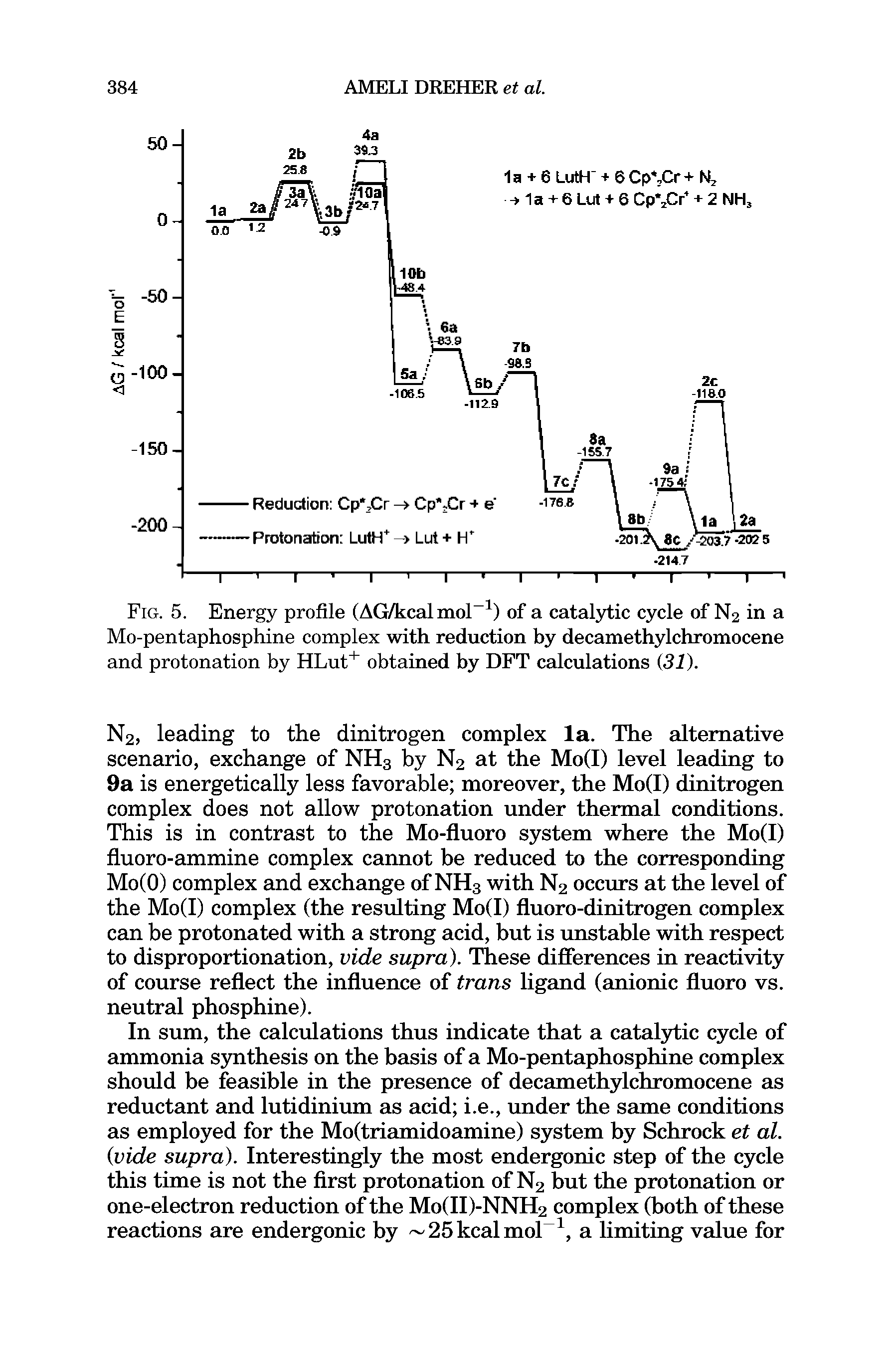 Fig. 5. Energy profile (AG/kcal mol-1) of a catalytic cycle of N2 in a Mo-pentaphosphine complex with reduction by decamethylchromocene and protonation by HLut+ obtained by DFT calculations (31).
