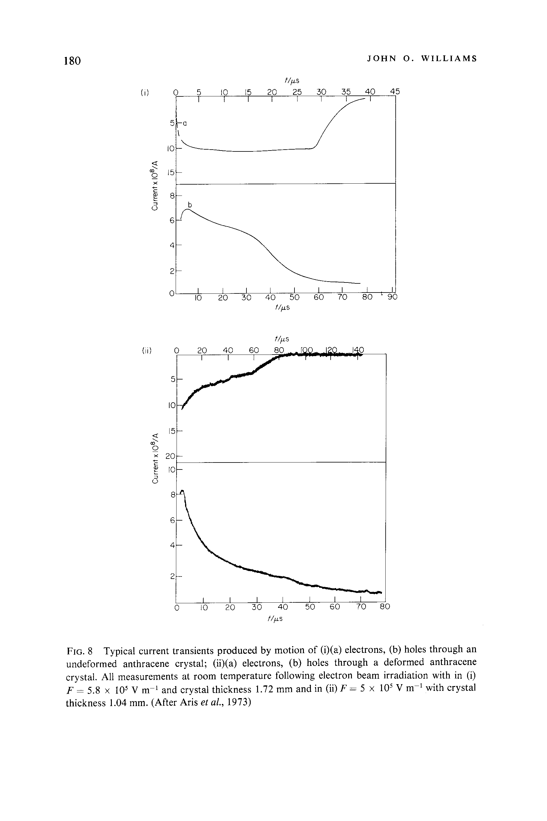 Fig. 8 Typical current transients produced by motion of (i)(a) electrons, (b) holes through an undeformed anthracene crystal (ii)(a) electrons, (b) holes through a deformed anthracene crystal. All measurements at room temperature following electron beam irradiation with in (i) F = 5.8 x 105 V m-1 and crystal thickness 1.72 mm and in (ii) F = 5 x 105 V m with crystal thickness 1.04 mm. (After Aris et al., 1973)...