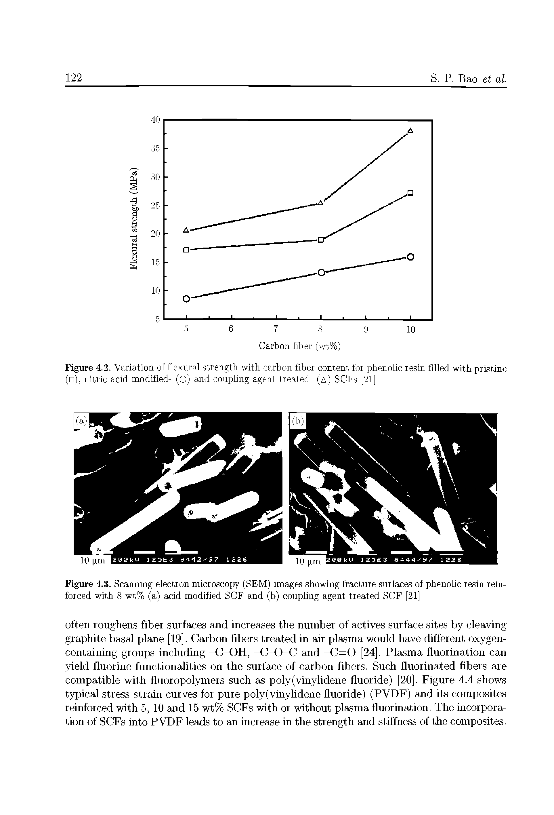 Figure 4.3. Scanning electron microscopy (SEM) images showing fracture surfaces of phenolic resin reinforced with 8 wt% (a) acid modified SCF and (b) coupling agent treated SCF [21]...