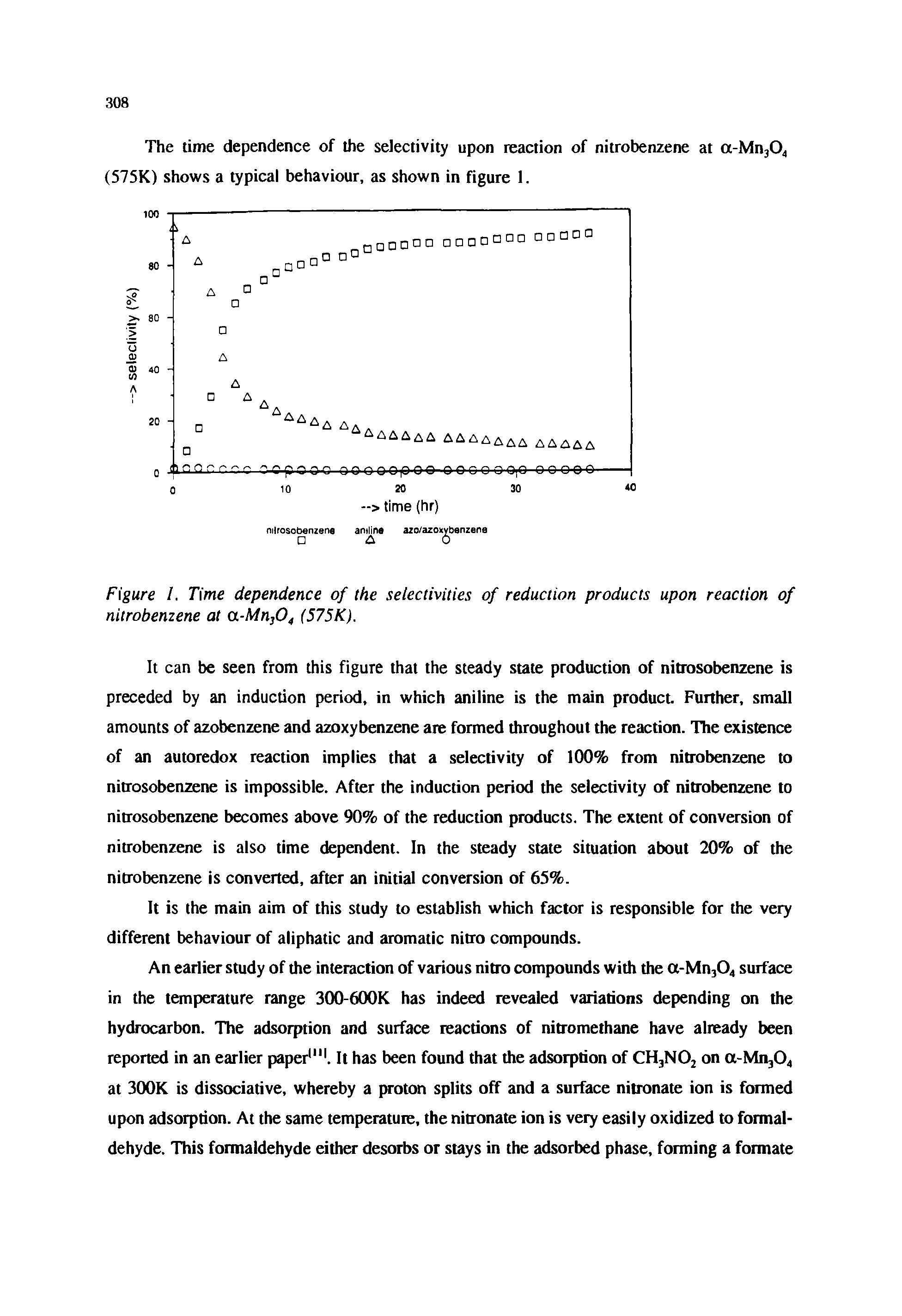 Figure /. Time dependence of the selectivities of reduction products upon reaction of nitrobenzene at a-Mn304 (575K).