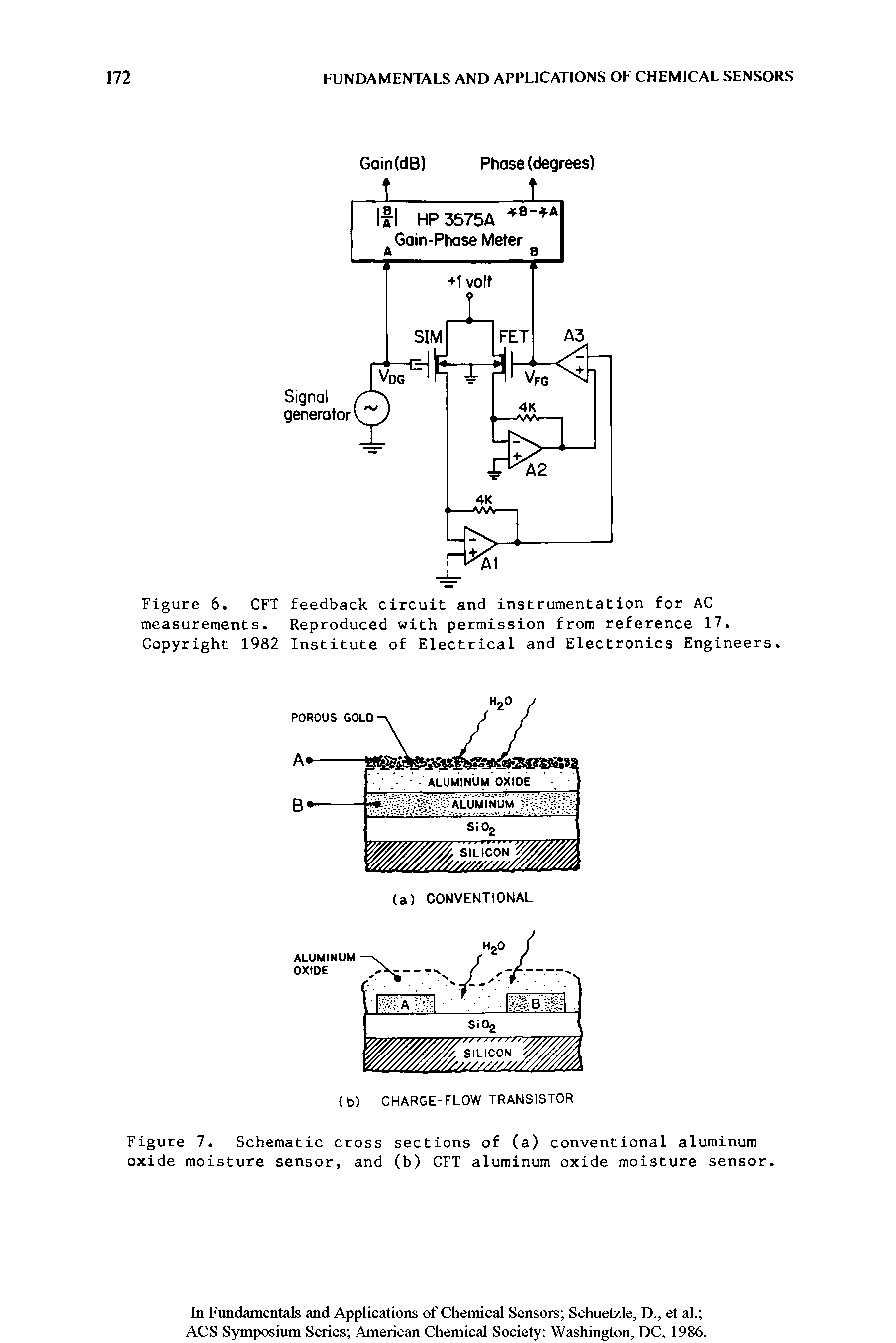 Figure 6. CFT feedback circuit and instrumentation for AC measurements. Reproduced with permission from reference 17. Copyright 1982 Institute of Electrical and Electronics Engineers.