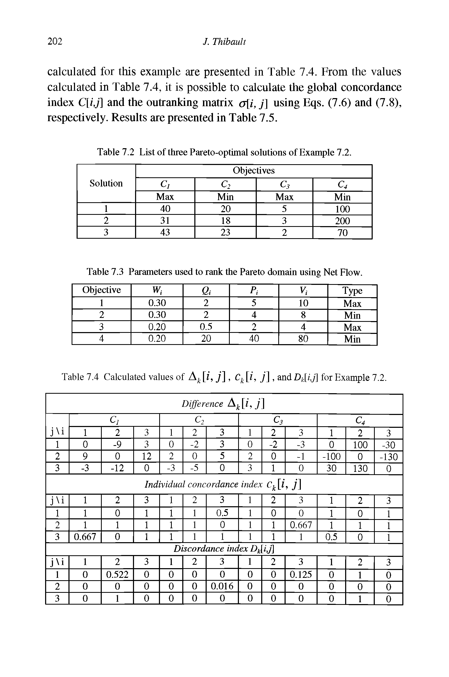 Table 7.3 Parameters used to rank the Pareto domain nsing Net Flow.