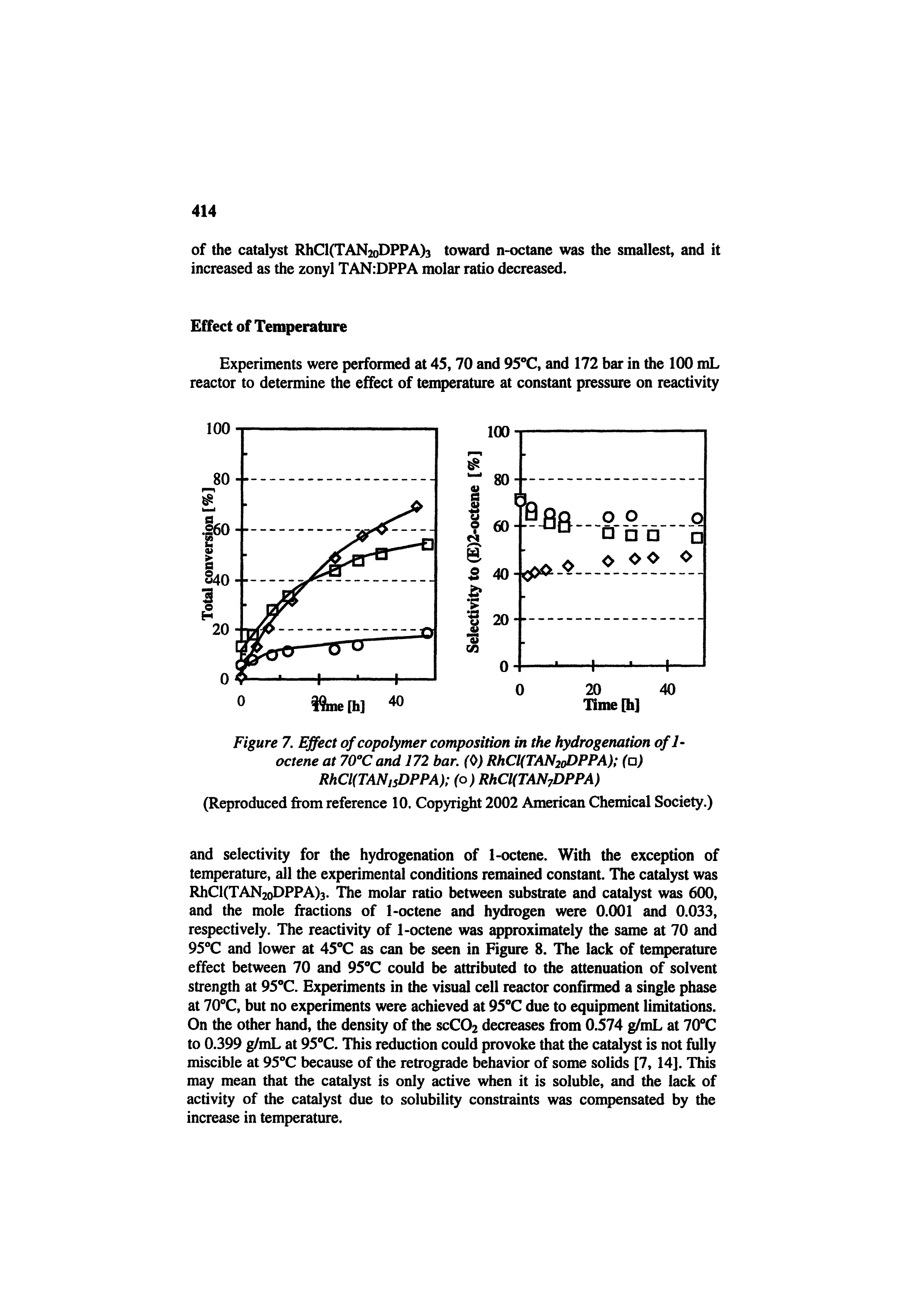Figure 7. Effect of copolymer composition in the hydrogenation ofl octene at 70 C and 172 bar. (0) RhCl(TAN2oDPPA) (a) RhCKTANisDPPA) (o ) RhCKTANjDPPA)...