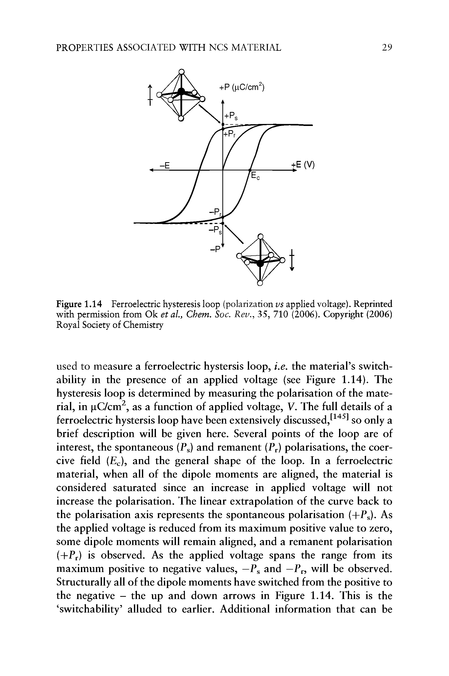 Figure 1.14 Ferroelectric hysteresis loop (polarization vs applied voltage). Reprinted with permission from Ok et ah, Chem. Soc. Rev., 35, 710 (2006). Copyright (2006) Royal Society of Chemistry...
