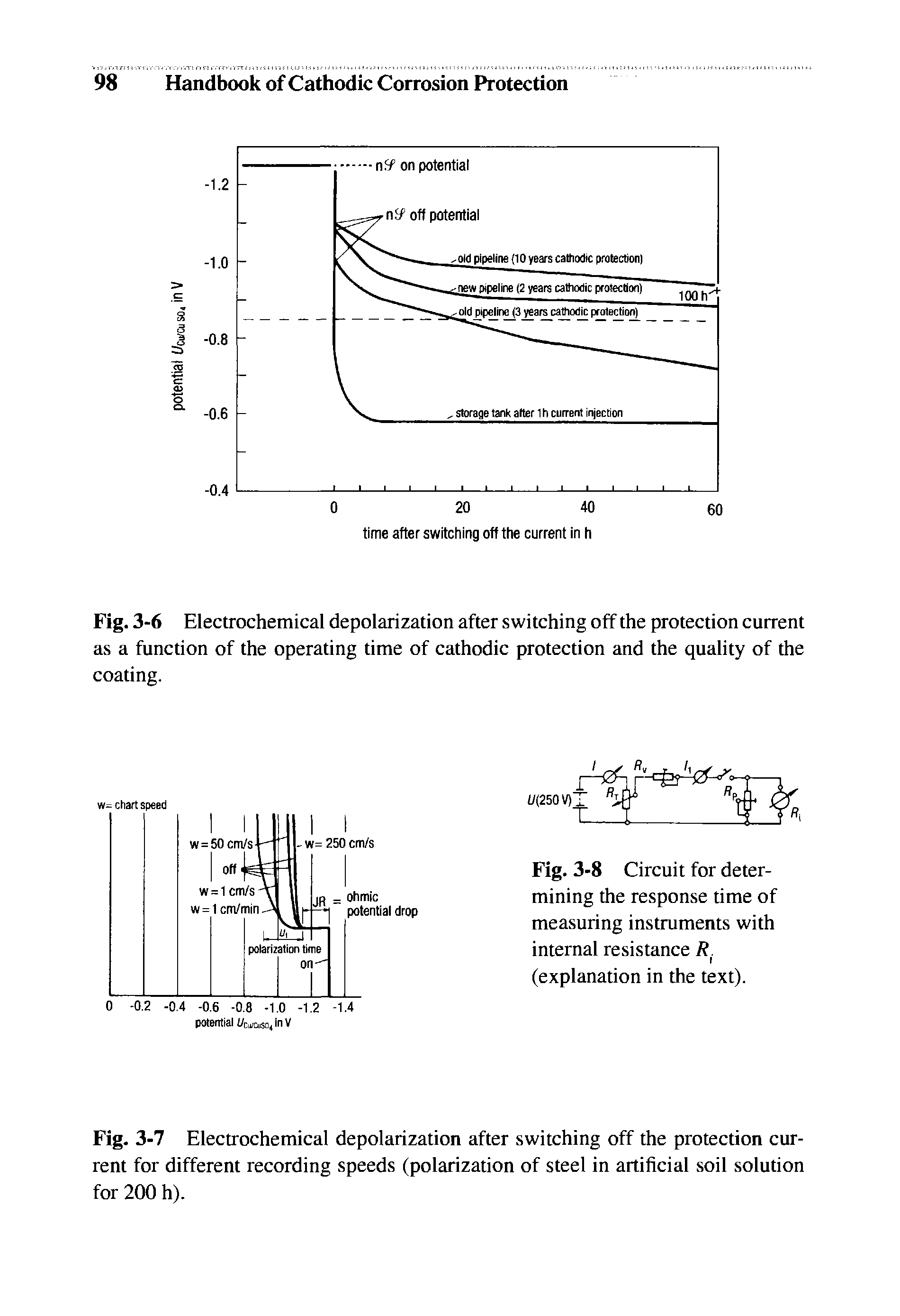 Fig. 3-6 Electrochemical depolarization after switching off the protection current as a function of the operating time of cathodic protection and the quality of the coating.