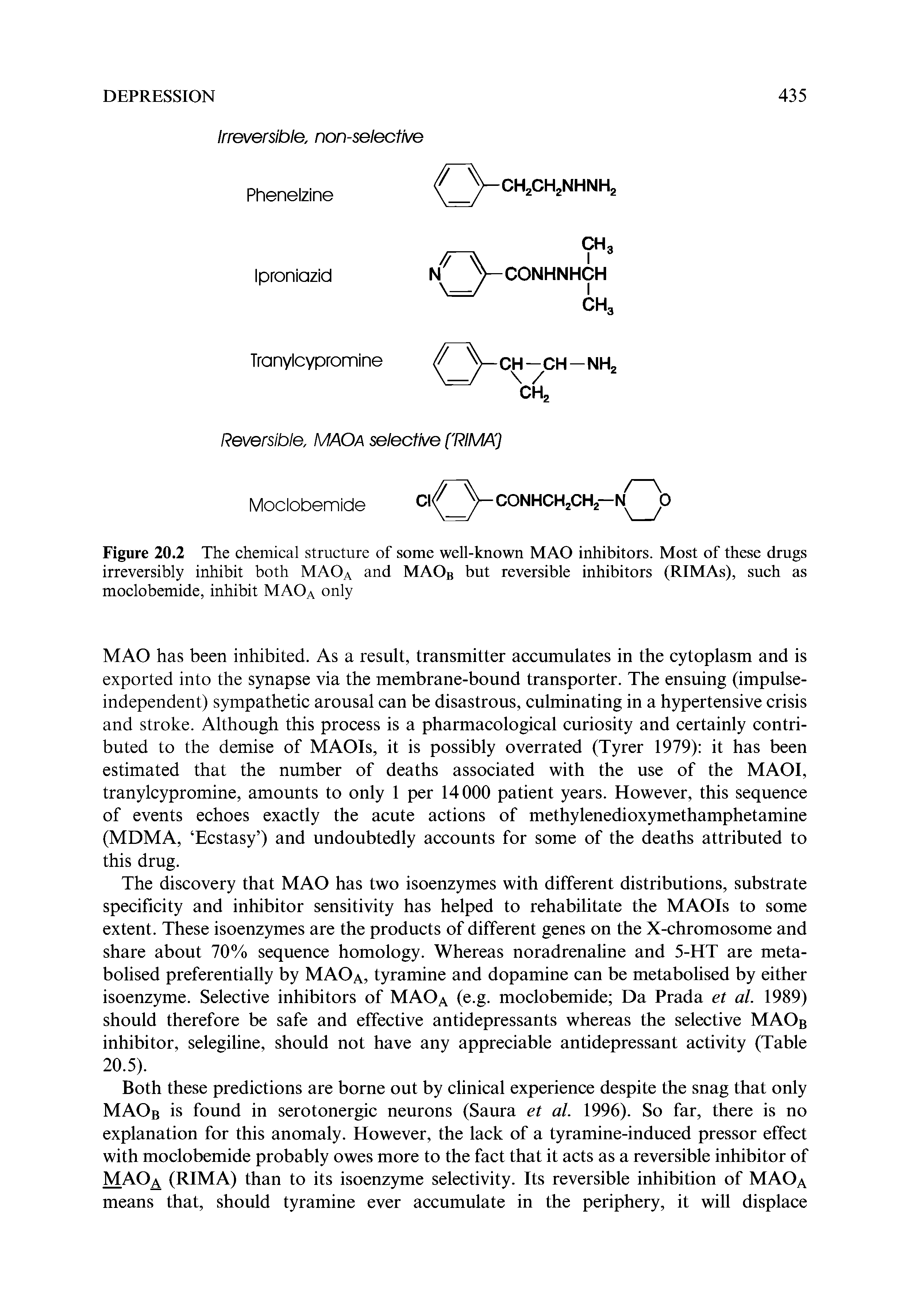 Figure 20.2 The chemical structure of some well-known MAO inhibitors. Most of these drugs irreversibly inhibit both MAOa and MAOb but reversible inhibitors (RIMAs), such as moclobemide, inhibit MAOa only...
