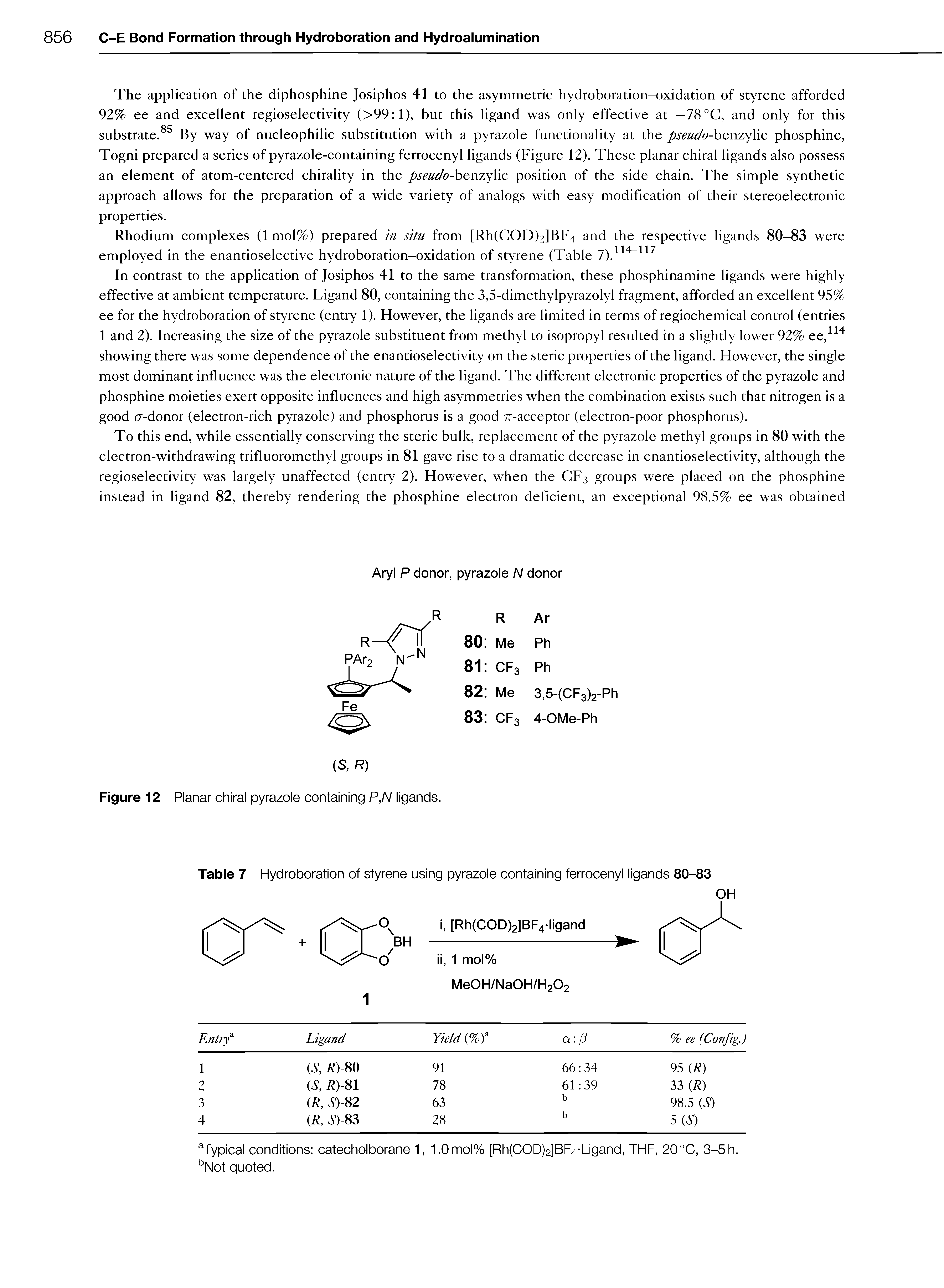 Figure 12 Planar chiral pyrazole containing P,N ligands.