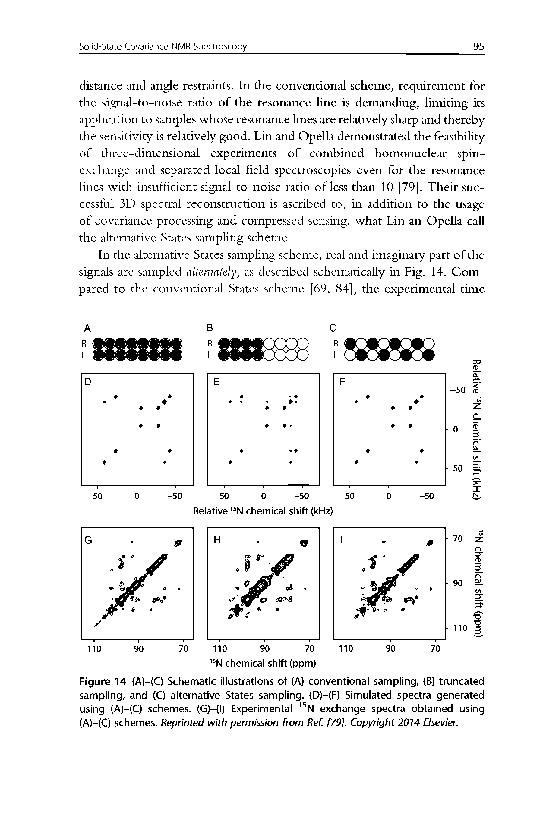 Figure 14 (A)-(C) Schematic illustrations of (A) conventional sampling, (B) truncated sampling, and (Q alternative States sampling. (D)-(F) Simulated spectra generated using (A)-(C) schemes. (G)-(l) Experimental exchange spectra obtained using (A)-(C) schemes. Reprinted with permission from Ref. [79]. Copyright 2014 Elsevier.