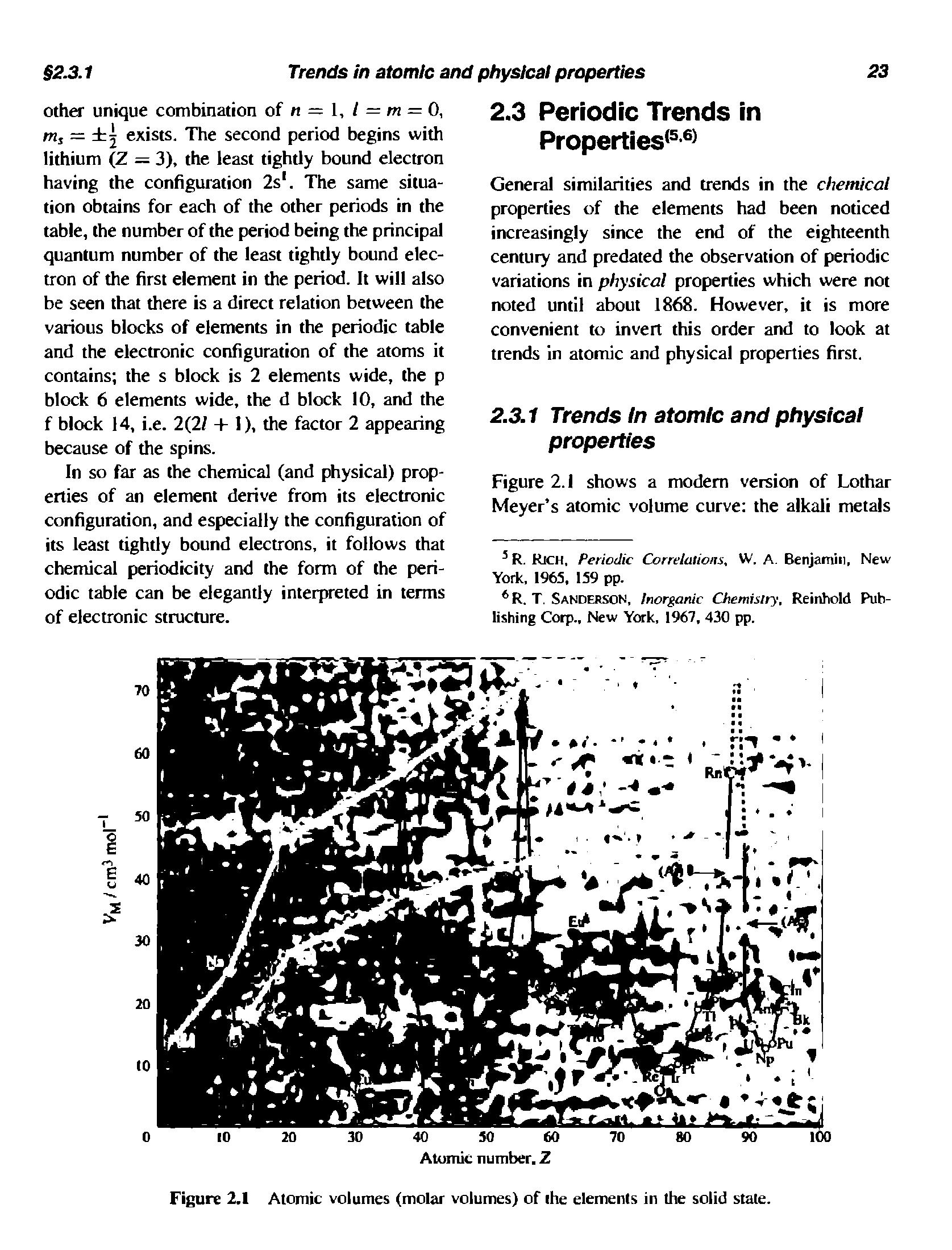Figure 2.1 Atomic volumes (molar volumes) of ihe elements in the solid state.