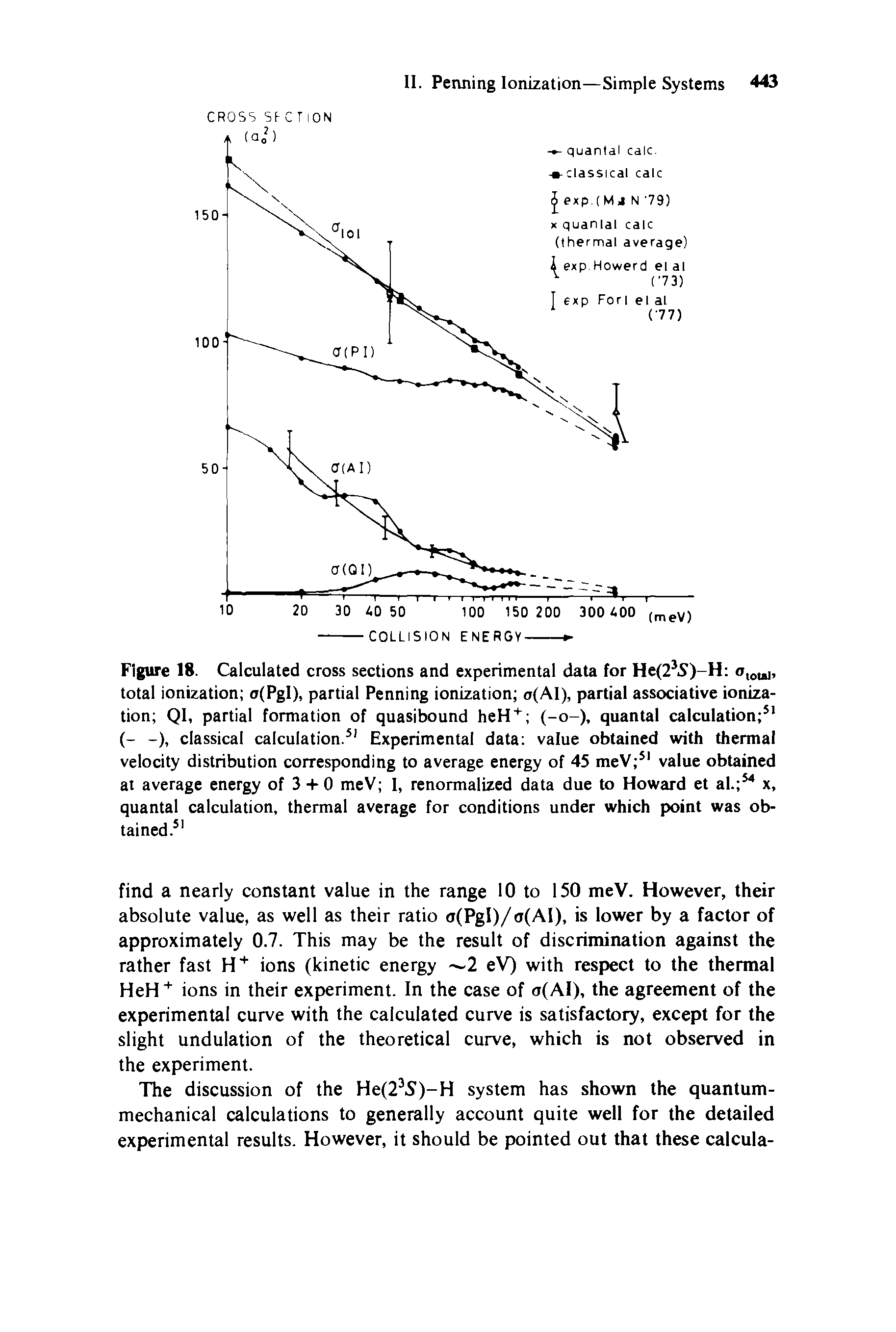 Figure 18. Calculated cross sections and experimental data for He(2J5)-H otouu, total ionization o(Pgl), partial Penning ionization a(AI), partial associative ionization QI, partial formation of quasibound heH + (-o-), quantal calculation 51 (- -), classical calculation.51 Experimental data value obtained with thermal velocity distribution corresponding to average energy of 45 meV 51 value obtained at average energy of 3 + 0 meV I, renormalized data due to Howard et al. 54 x, quantal calculation, thermal average for conditions under which point was obtained.51...