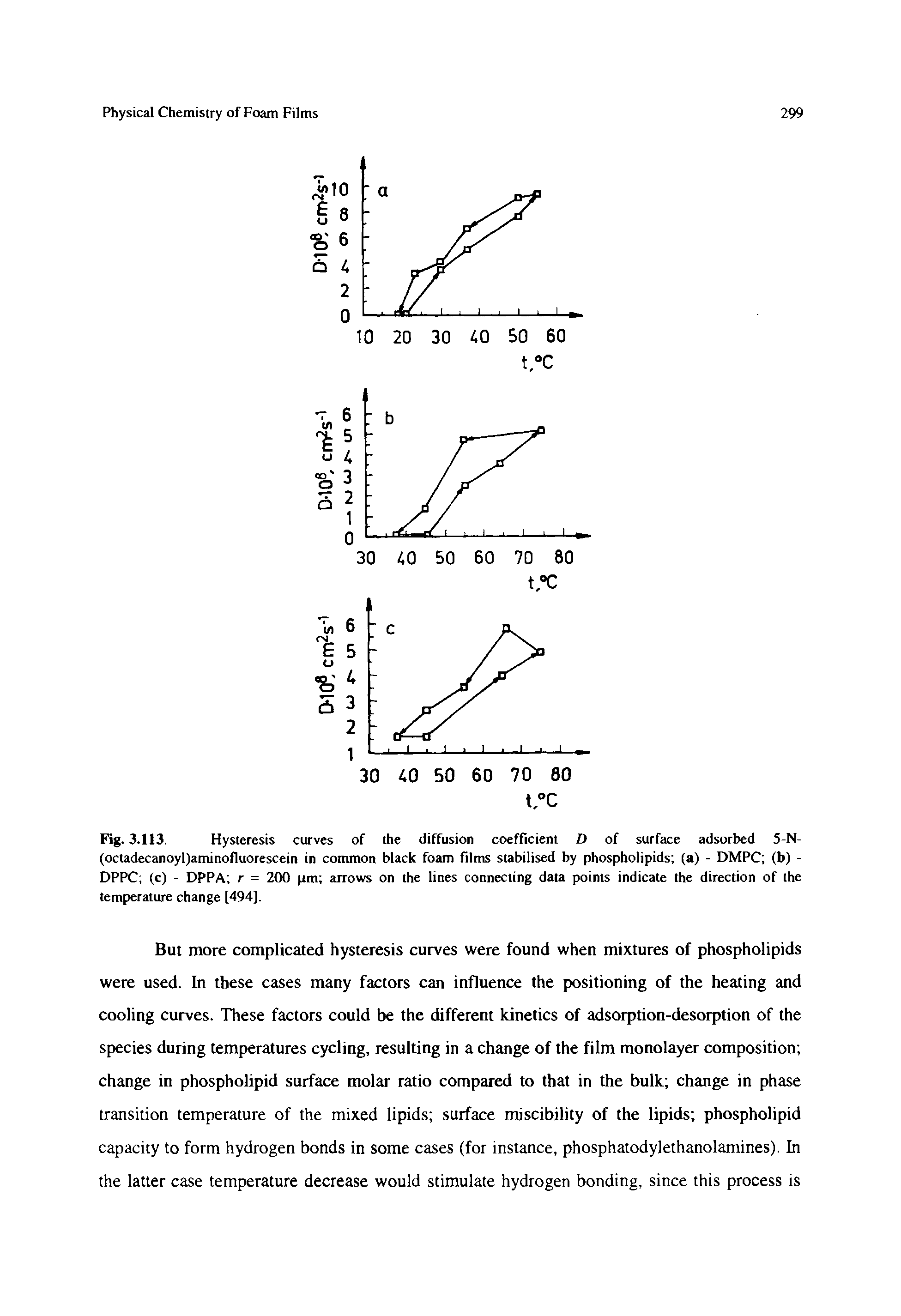 Fig. 3.113. Hysteresis curves of the diffusion coefficient D of surface adsorbed 5-N-(octadecanoyl)aminofluorescein in common black foam films stabilised by phospholipids (a) - DMPC (b) -DPPC (c) - DPPA r = 200 pm arrows on the lines connecting data points indicate the direction of the temperature change [494],...