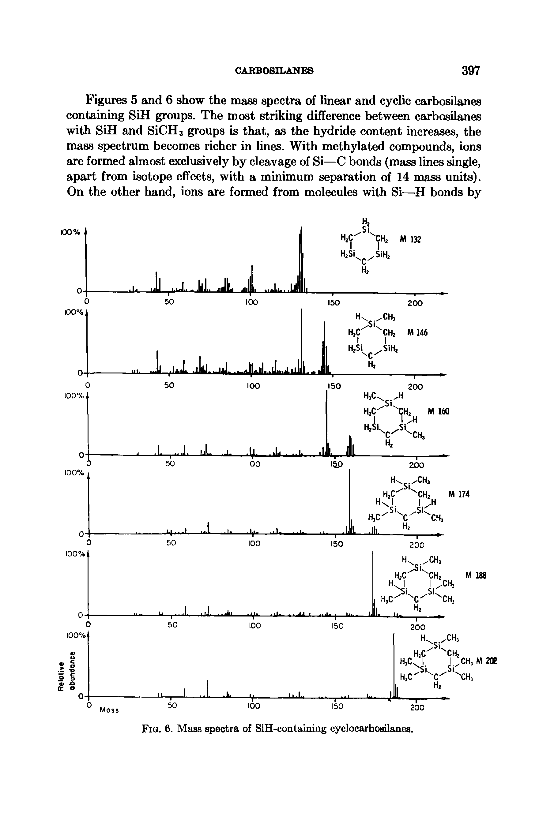 Figures 5 and 6 show the mass spectra of linear and cyclic carbosilanes containing SiH groups. The most striking difference between carbosilanes with SiH and SiCH3 groups is that, as the hydride content increases, the mass spectrum becomes richer in lines. With methylated compounds, ions are formed almost exclusively by cleavage of Si—C bonds (mass lines single, apart from isotope effects, with a minimum separation of 14 mass units). On the other hand, ions are formed from molecules with Si—H bonds by...