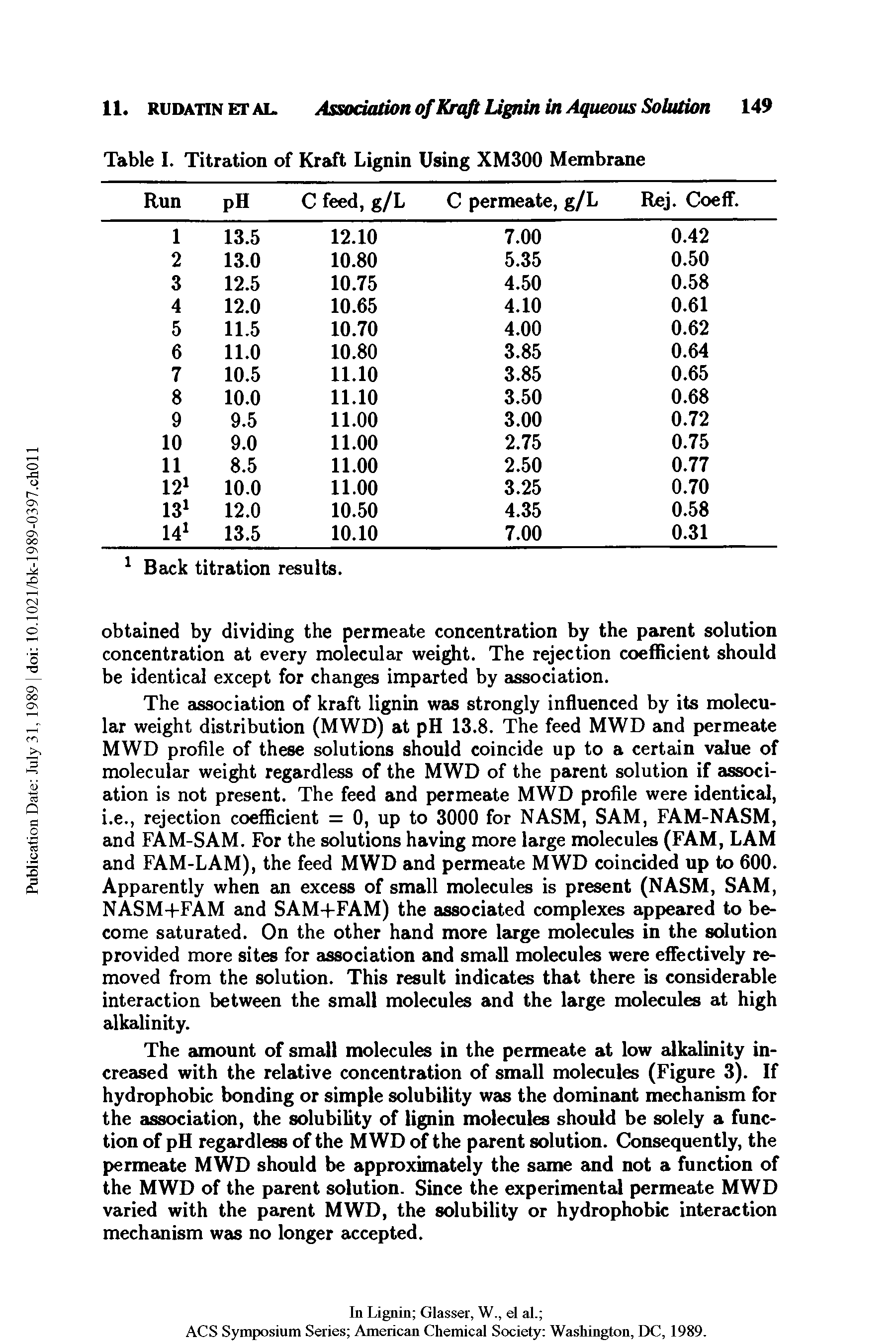Table I. Titration of Kraft Lignin Using XM300 Membrane...