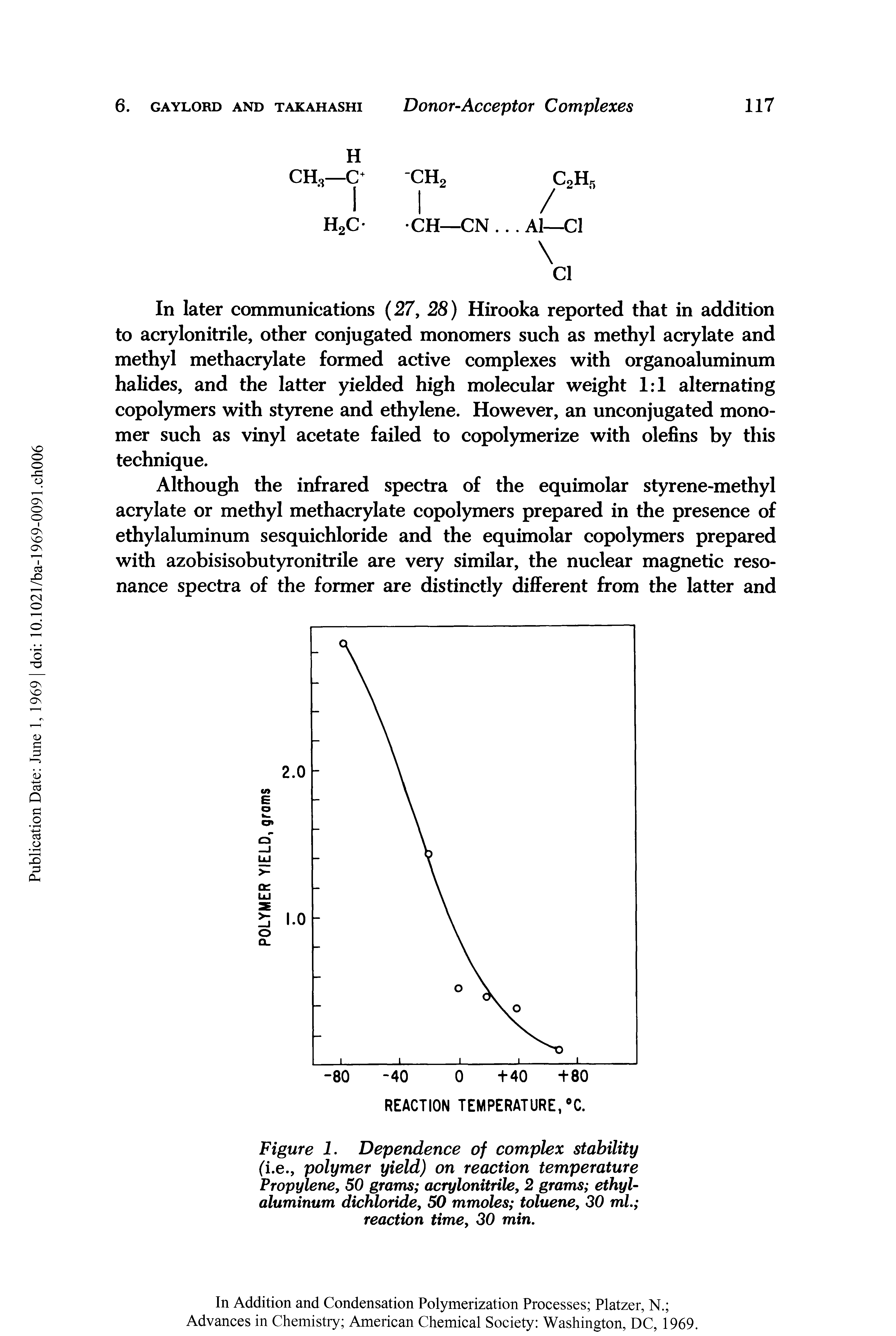 Figure 1. Dependence of complex stability (i.e., polymer yield) on reaction temperature Propylene, 50 grams acrylonitrile, 2 grams ethyl-aluminum dichloride, 50 mmoles toluene, 30 ml. reaction time, 30 min.