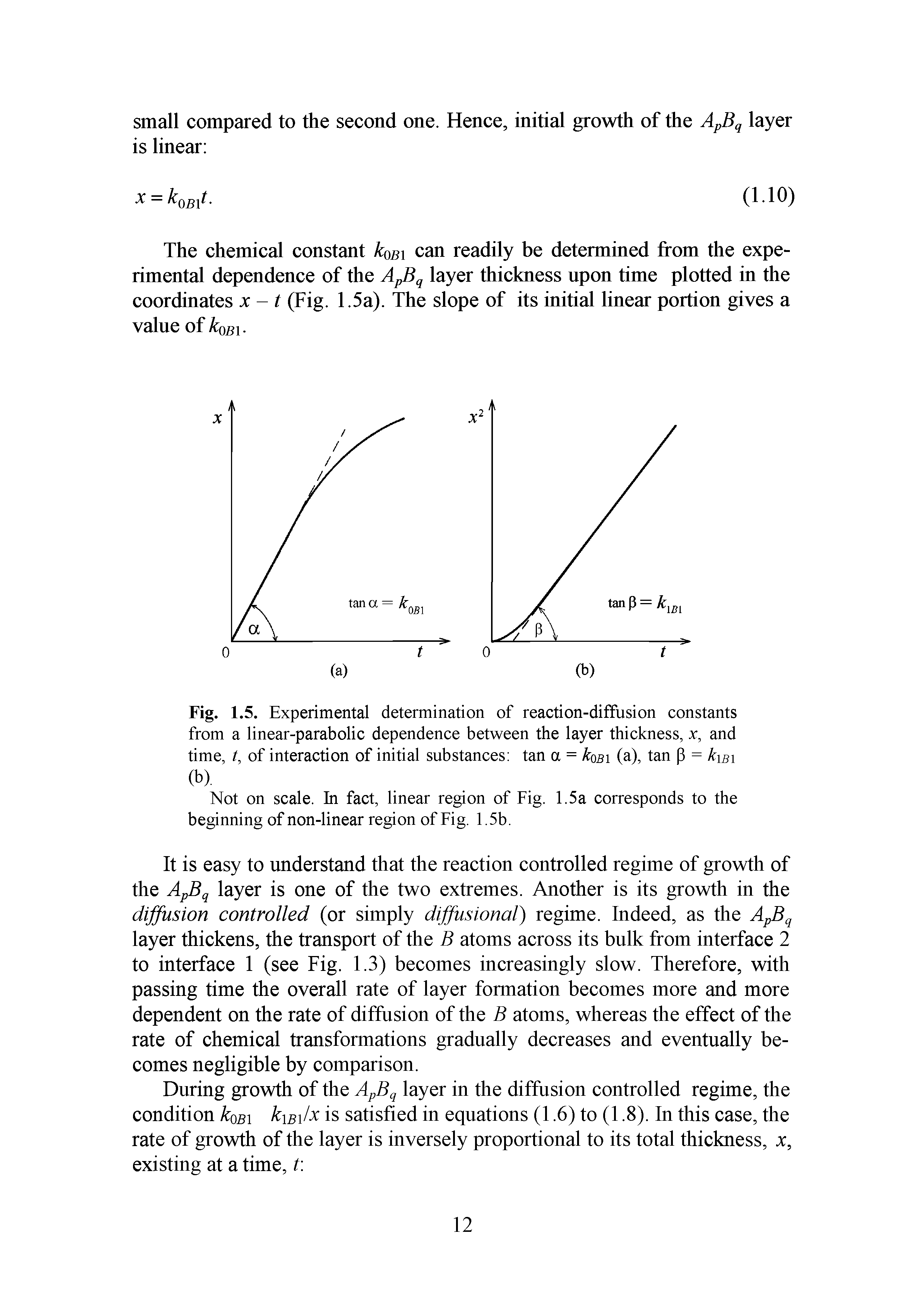 Fig. 1.5. Experimental determination of reaction-diffusion constants from a linear-parabolic dependence between the layer thickness, x, and time, t, of interaction of initial substances tan a = kom (a), tan p = kW ...