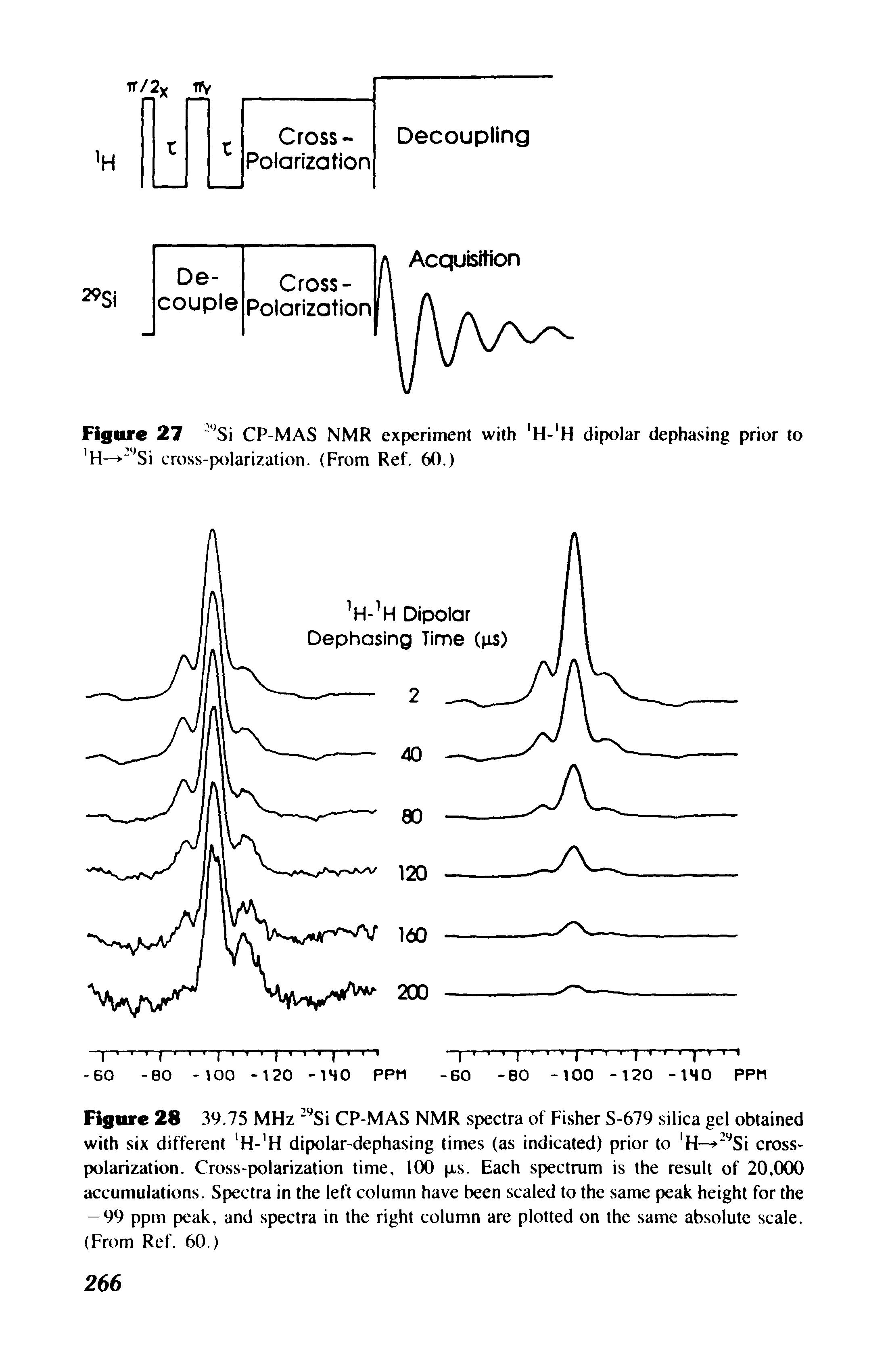 Figure 28 39.75 MHz " Si CP-MAS NMR spectra of Fisher S-679 silica gel obtained with six different H- H dipolar-dephasing times (as indicated) prior to H- " Si crosspolarization. Cross-polarization time, 100 xs. Each spectrum is the result of 20,000 accumulations. Spectra in the left column have been scaled to the same peak height for the — 99 ppm peak, and spectra in the right column are plotted on the same absolute scale. (From Ref. 60.)...