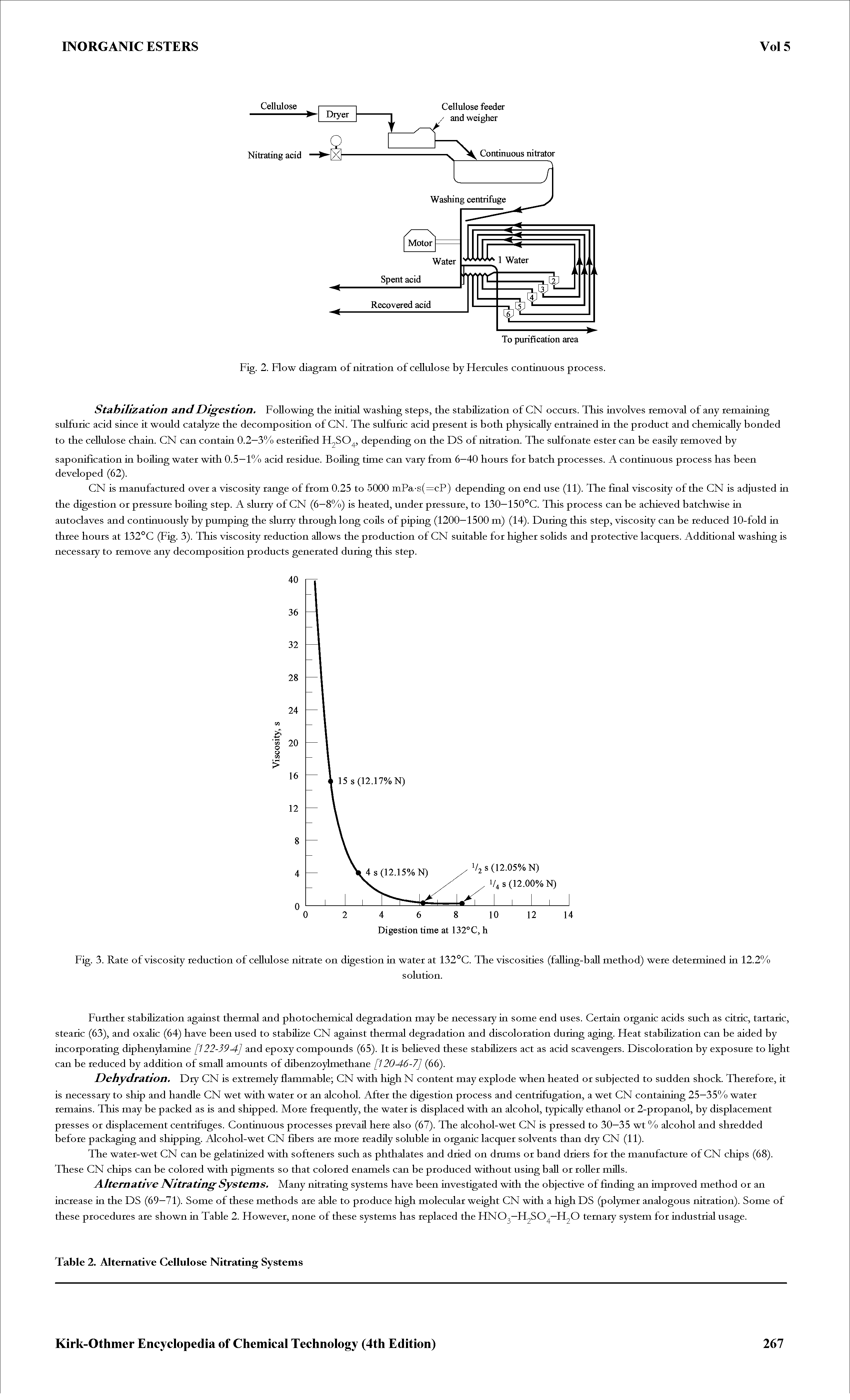 Fig. 2. Flow diagram of nitration of cellulose by Hercules continuous process.