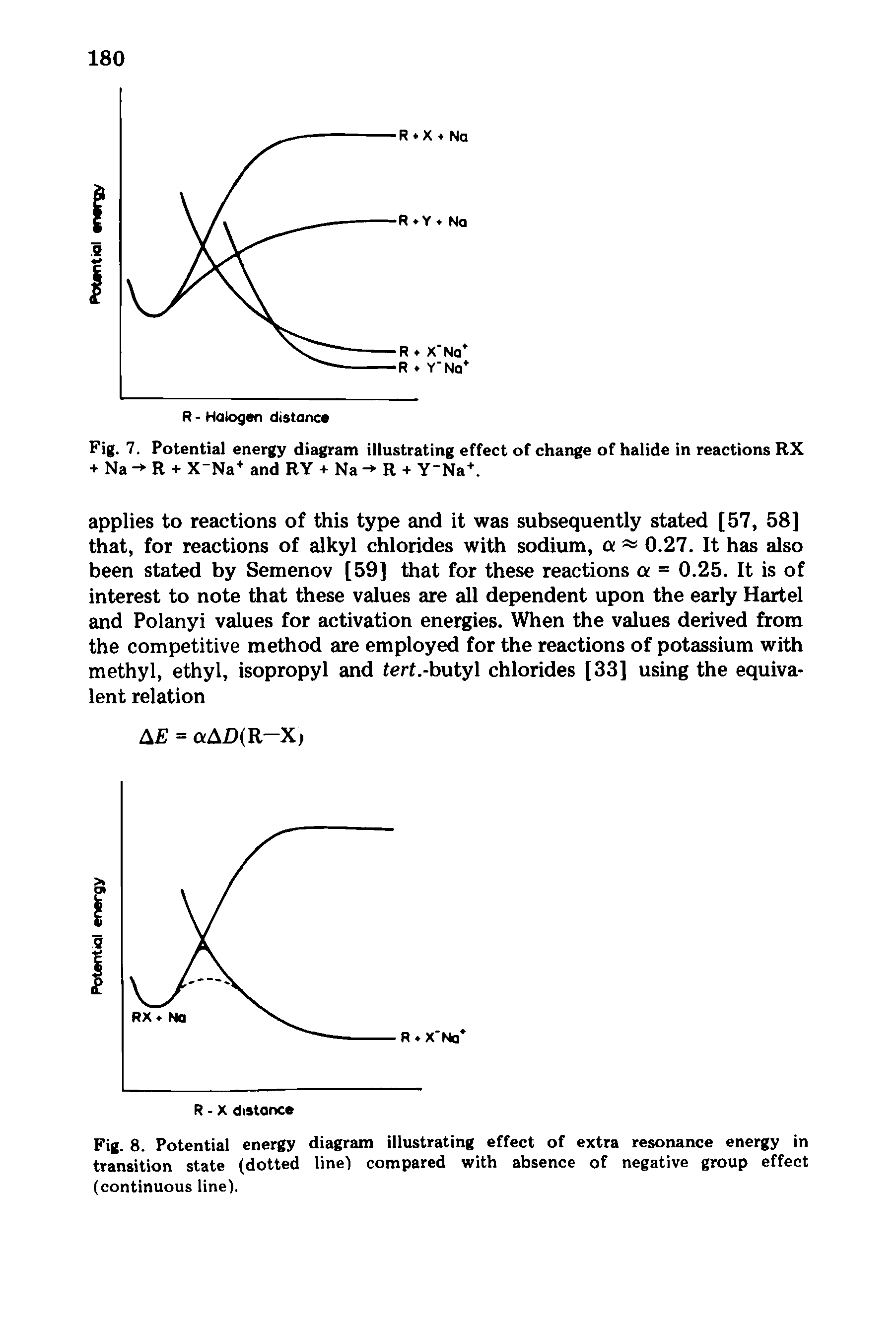 Fig. 8. Potential energy diagram illustrating effect of extra resonance energy in transition state (dotted line) compared with absence of negative group effect (continuous line).