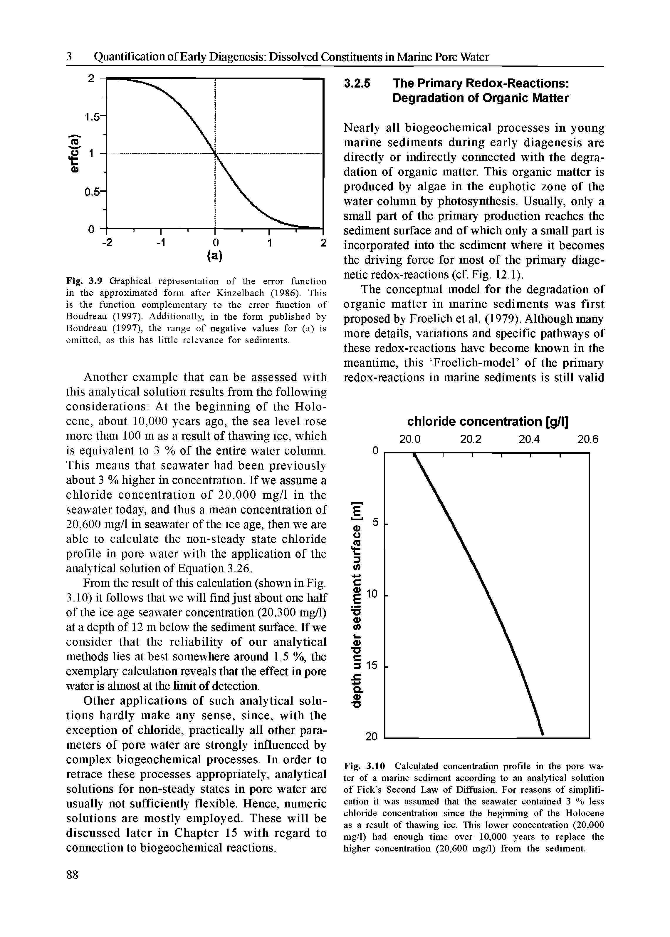 Fig. 3.9 Graphical representation of the error function in the approximated form after Kinzelhach (1986). This is the function complementary to the error function of Boudreau (1997). Additionally, in the form published by Boudreau (1997), the range of negative values for (a) is omitted, as this has little relevance for sediments.