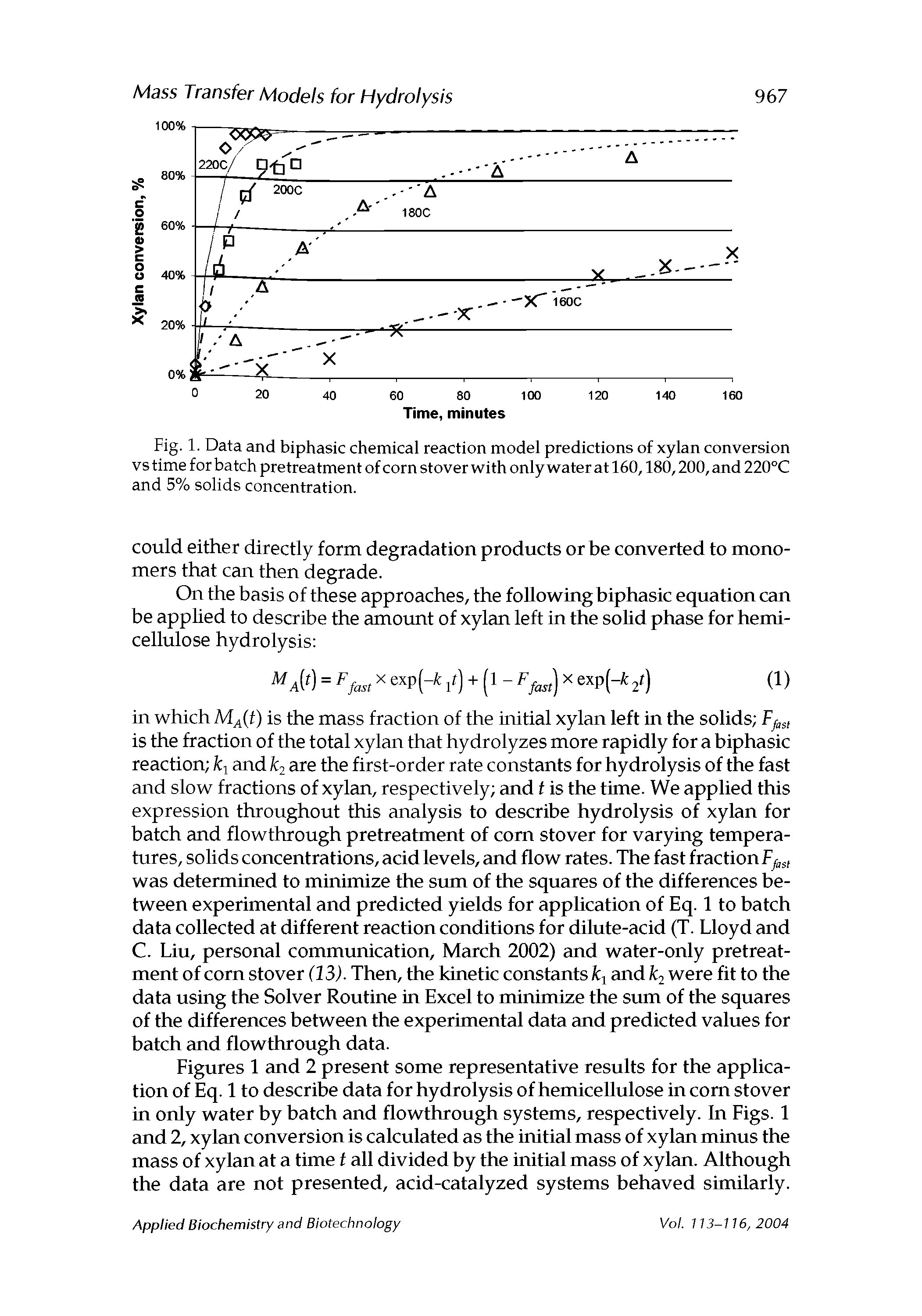 Fig. 1. Data and biphasic chemical reaction model predictions of xylan conversion vs time for batch pretreatment of corn stover with only water at 160,180,200, and 220°C and 5% solids concentration.