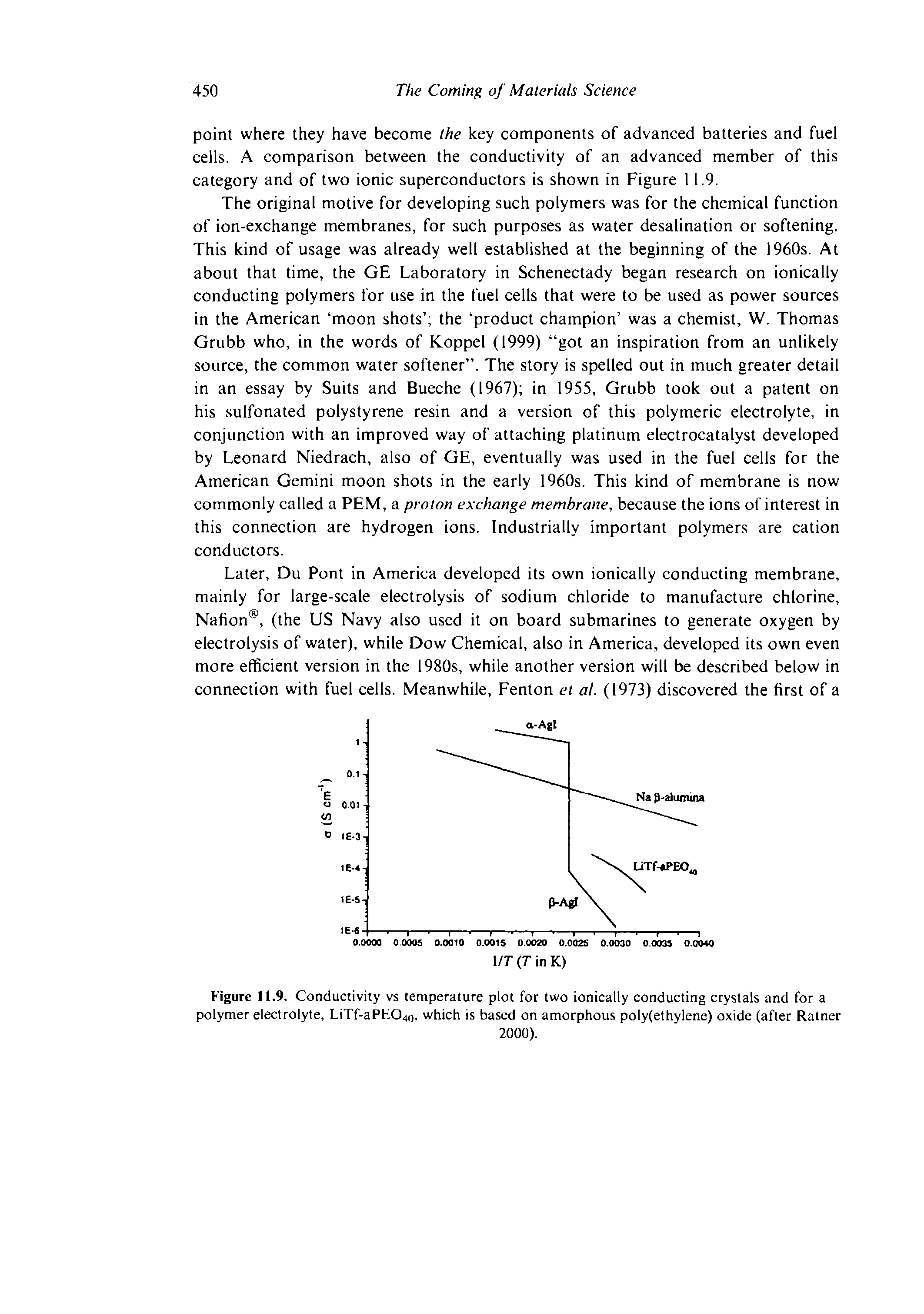 Figure 11.9. Conductivity vs temperature plot for two ionically conducting crystals and for a polymer electrolyte, LiTf-aPtO40, which is based on amorphous poly(ethylene) oxide (after Ratner...