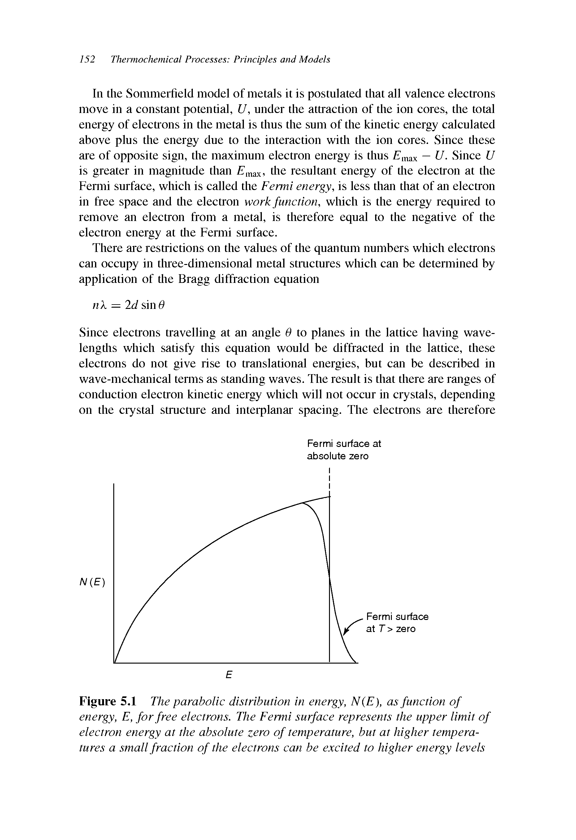 Figure 5.1 The parabolic distribution in energy, N(E), as function of energy, E, for free electrons. The Fermi surface represents the upper limit of electron energy at the absolute zero of temperature, but at higher temperatures a small fraction of the electrons can be excited to higher energy levels...