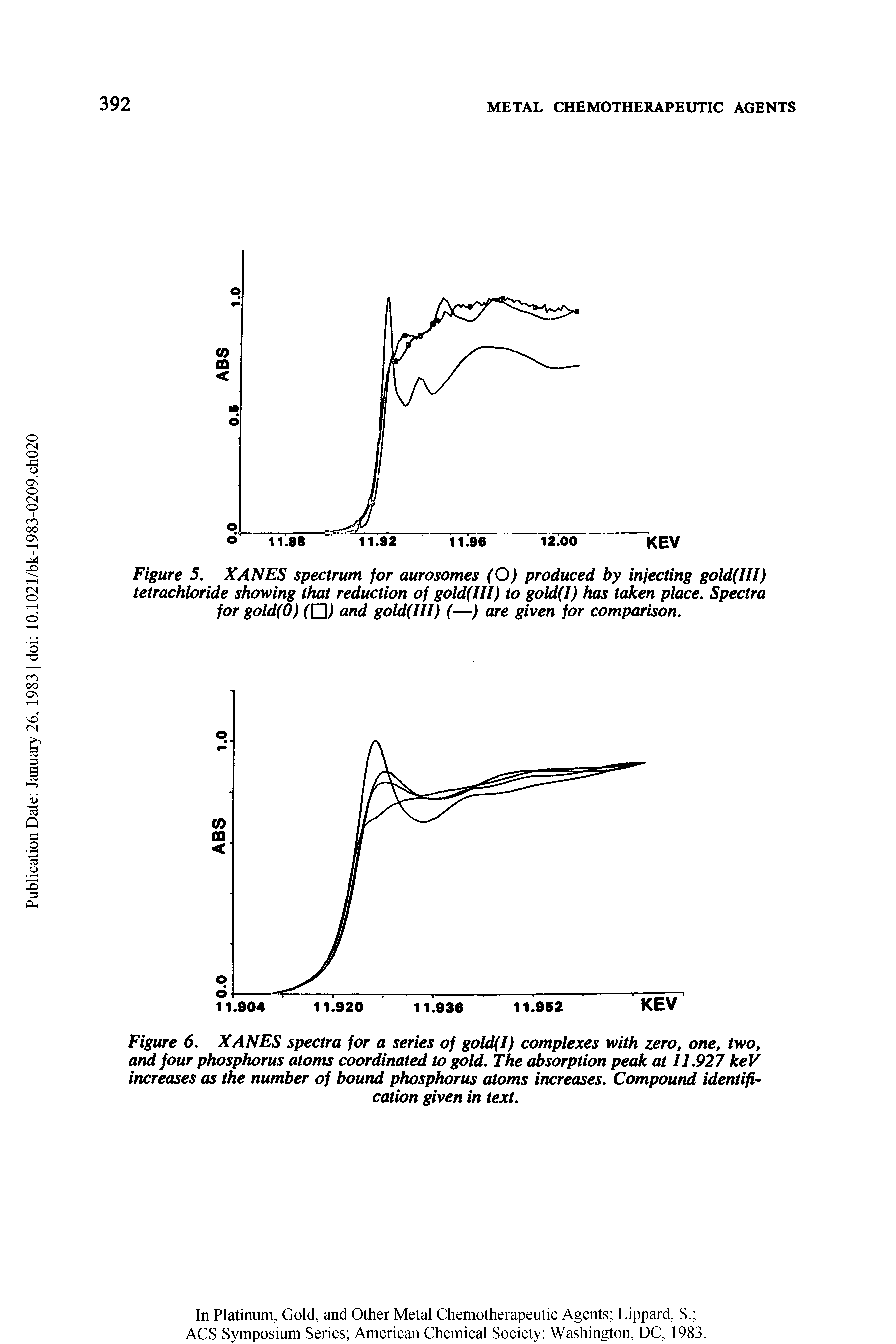 Figure 5. XANES spectrum for aurosomes (O) produced by injecting gold(III) tetrachloride showing that reduction of gold(III) to gold(I) has taken place. Spectra for gold(O) ([2) and gold(III) (—) are given for comparison.