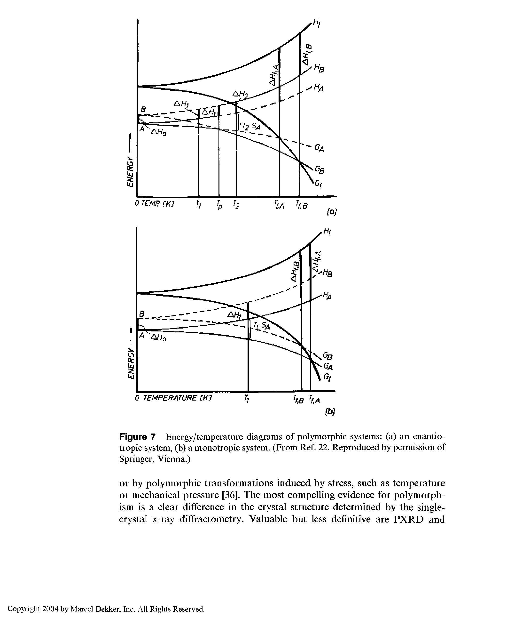 Figure 7 Energy/temperature diagrams of polymorphic systems (a) an enantio-tropic system, (b) a monotropic system. (From Ref. 22. Reproduced by permission of Springer, Vienna.)...