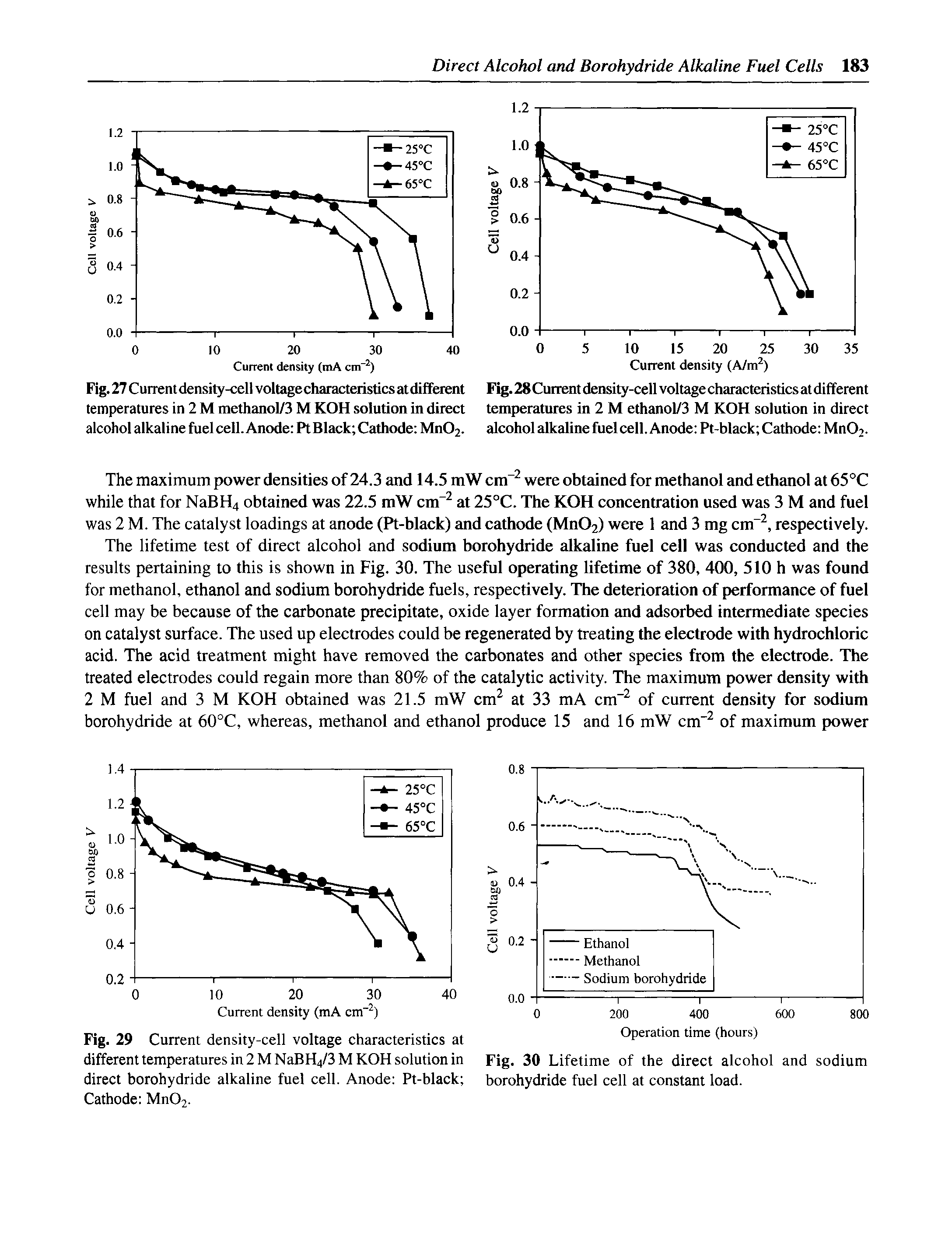 Fig. 30 Lifetime of the direct alcohol and sodium borohydride fuel cell at constant load.