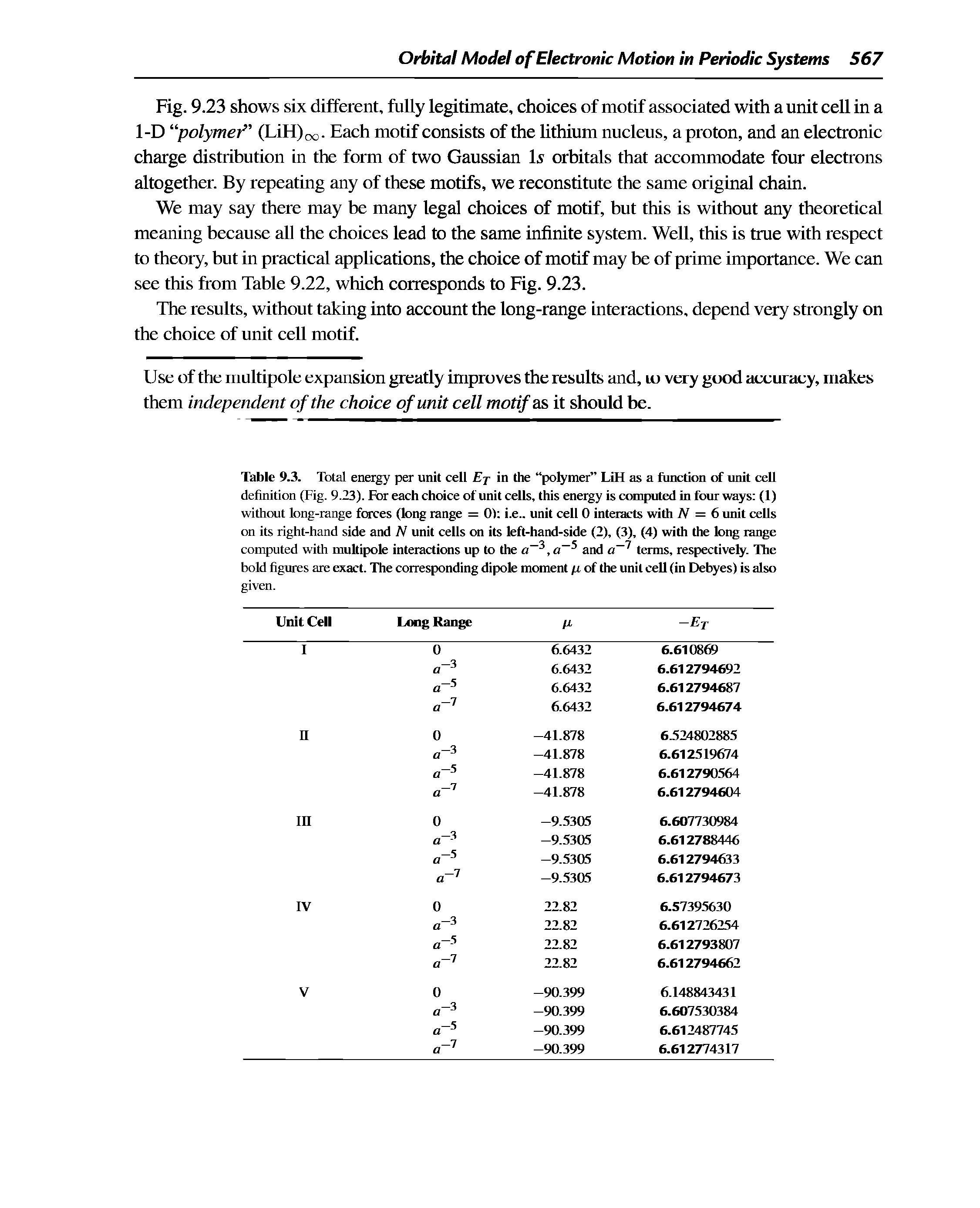 Table 9.3. Total energy per unit cell Ej- in the pofymer LiH as a function of unit cell definition (Fig. 9.23). For each choice of unit cells, this energy is computed in four ways (1) without long-range forces (long range = 0) i.e.. unit cell 0 interacts with N = 6 unit cells on its right-hand side and N unit cells on its left-hand-side (2), (3), (4) with the long range computed with multipole interactions up to the and a terms, respective. The...