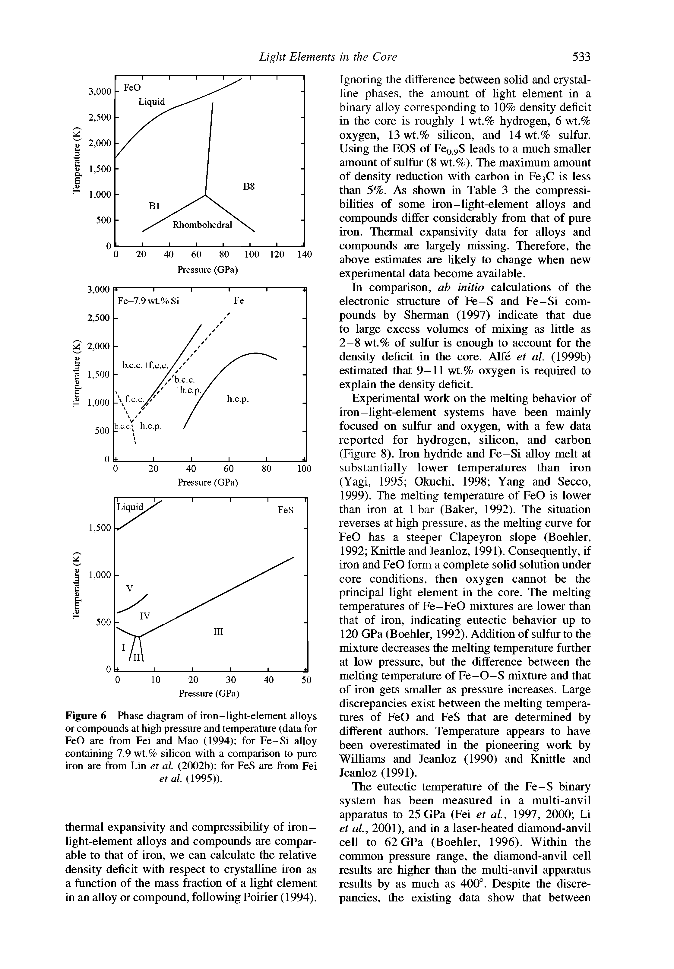 Figure 6 Phase diagram of iron-light-element alloys or compounds at high pressure and temperature (data for FeO are from Fei and Mao (1994) for Fe-Si alloy containing 7.9 wt.% silicon with a comparison to pure iron are from Lin et al. (2002b) for FeS are from Fei et al. (1995)).